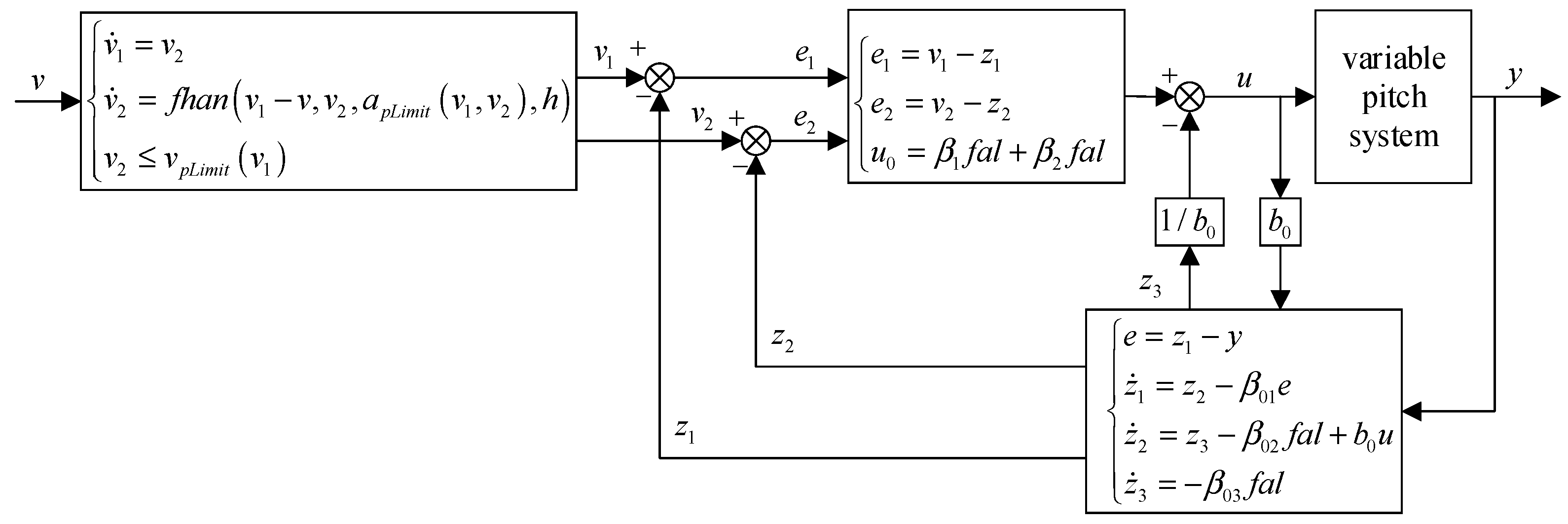 Processes 12 00908 g005