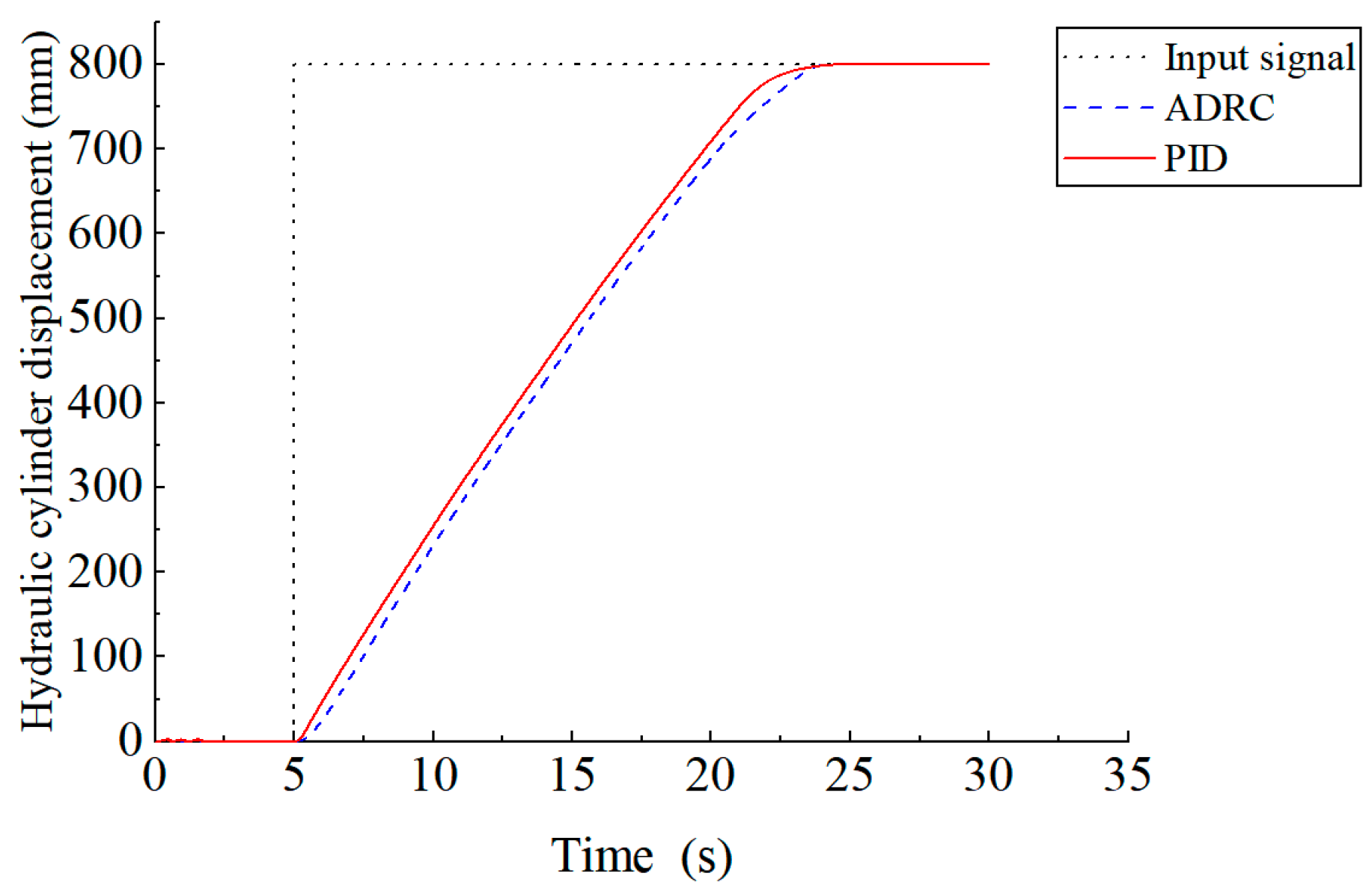 Processes 12 00908 g007