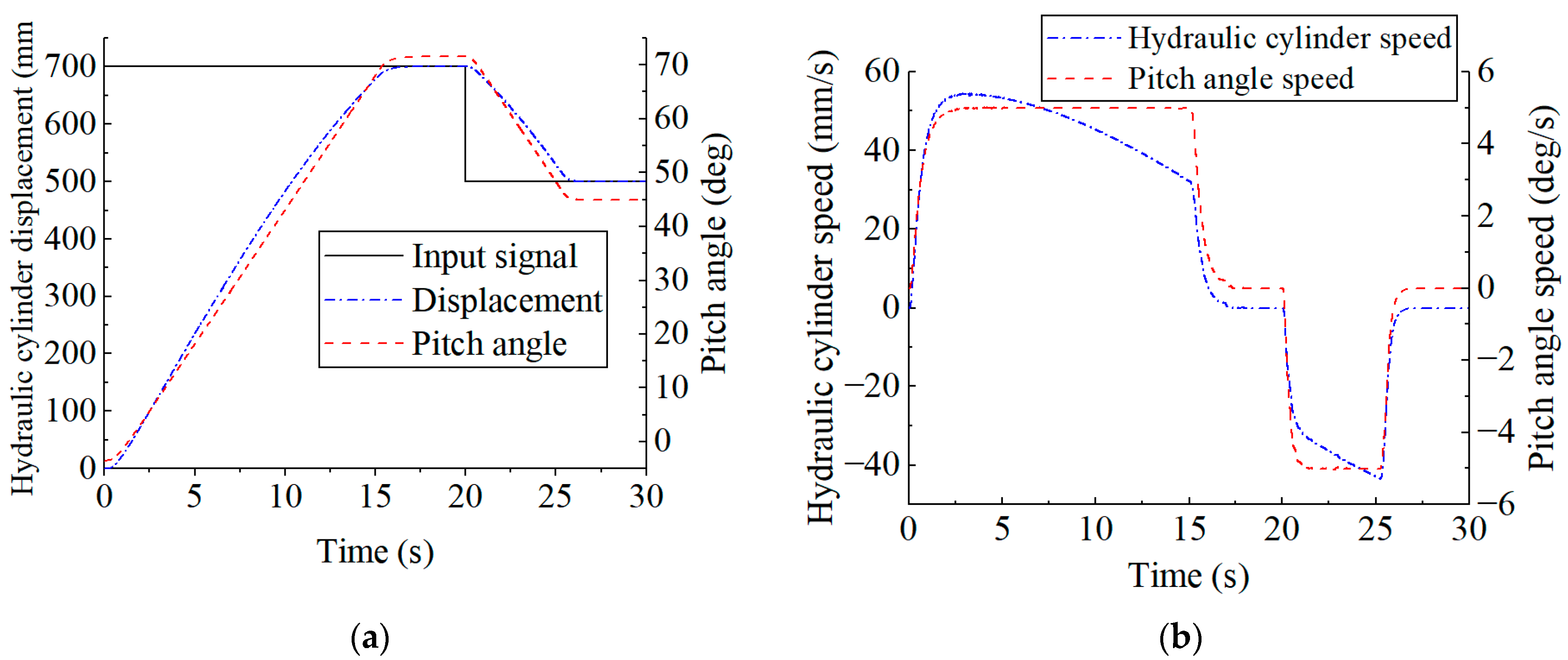 Processes 12 00908 g009