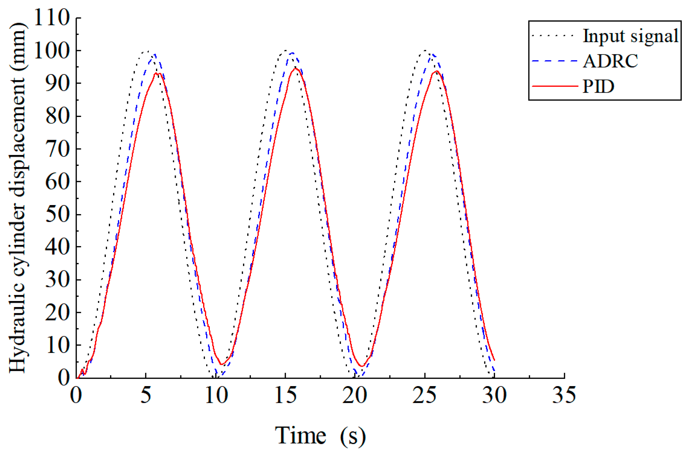 Processes 12 00908 g014