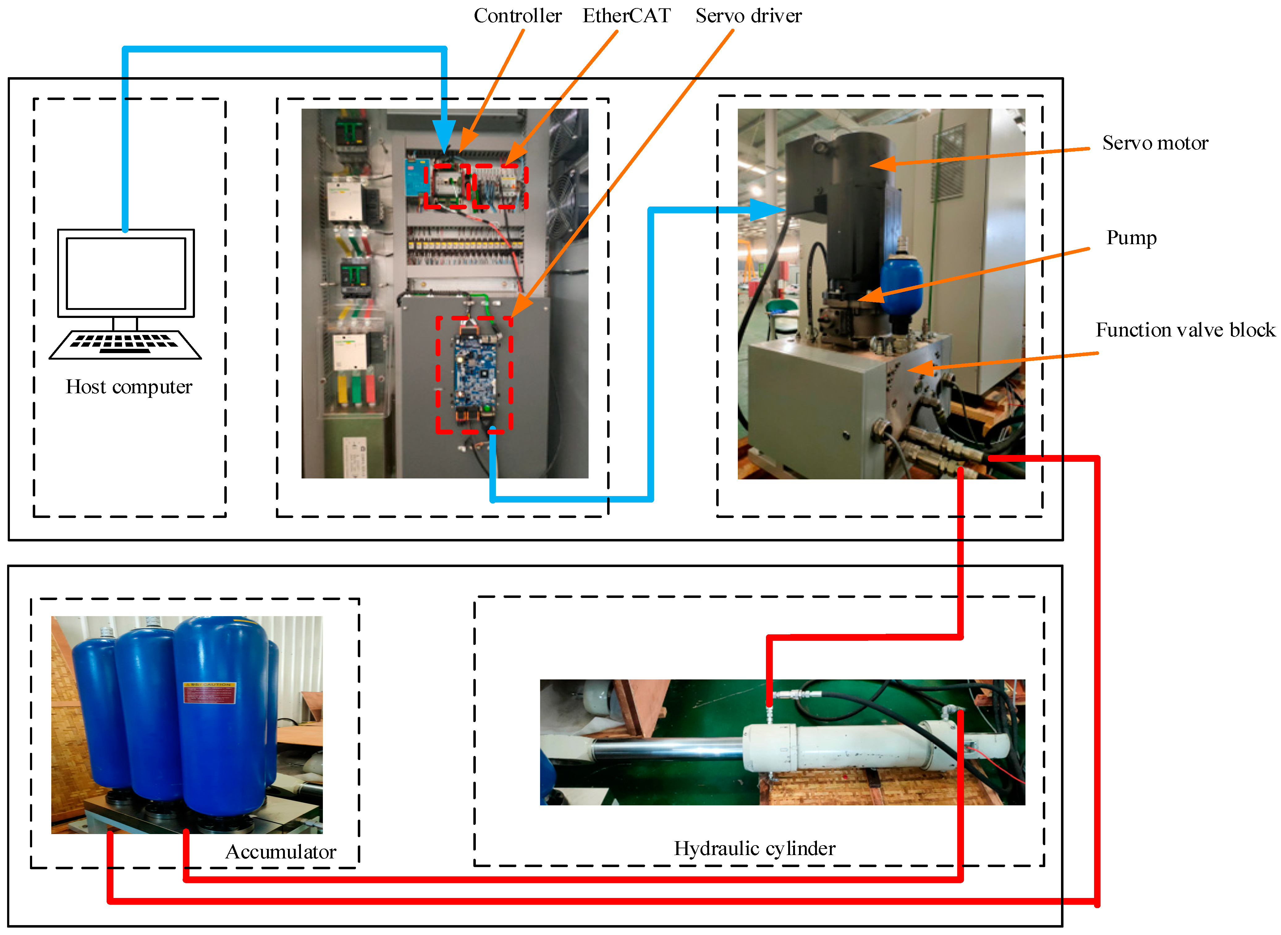 Processes 12 00908 g015