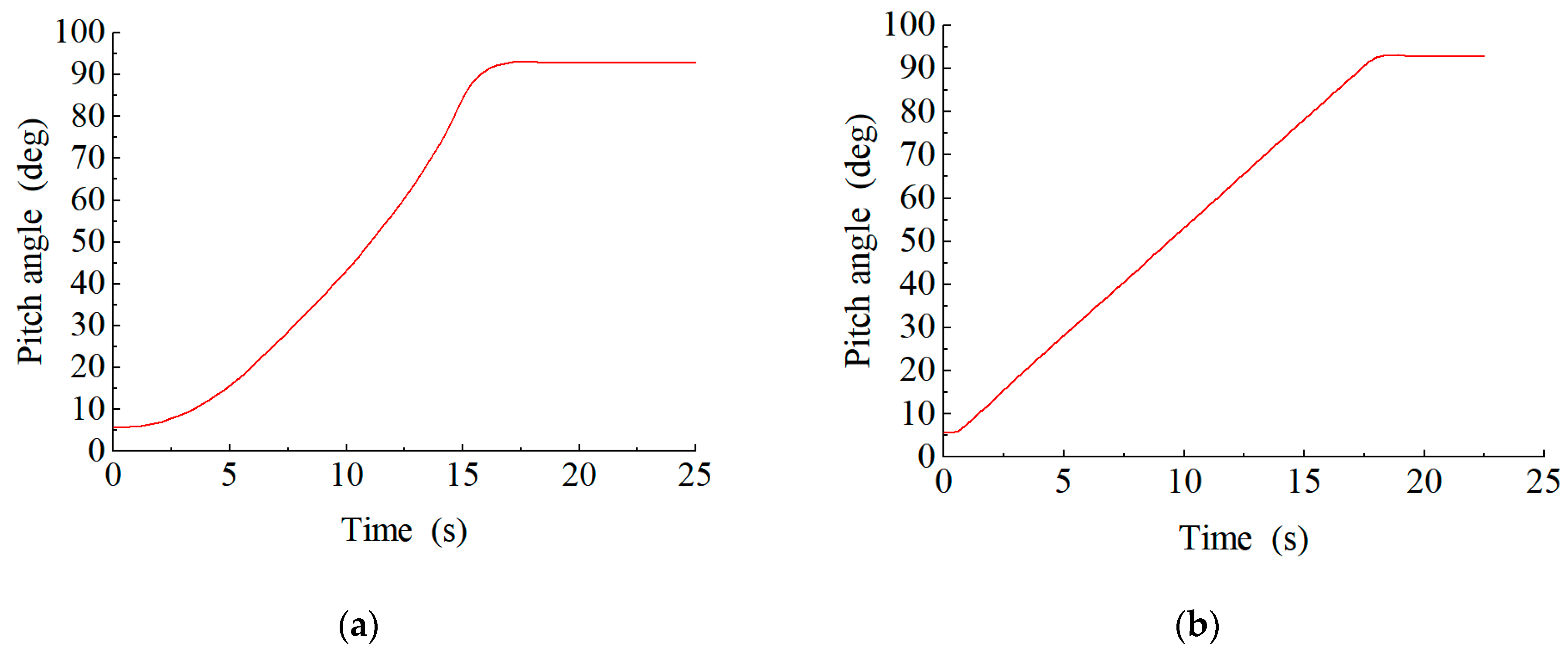 Processes 12 00908 g016