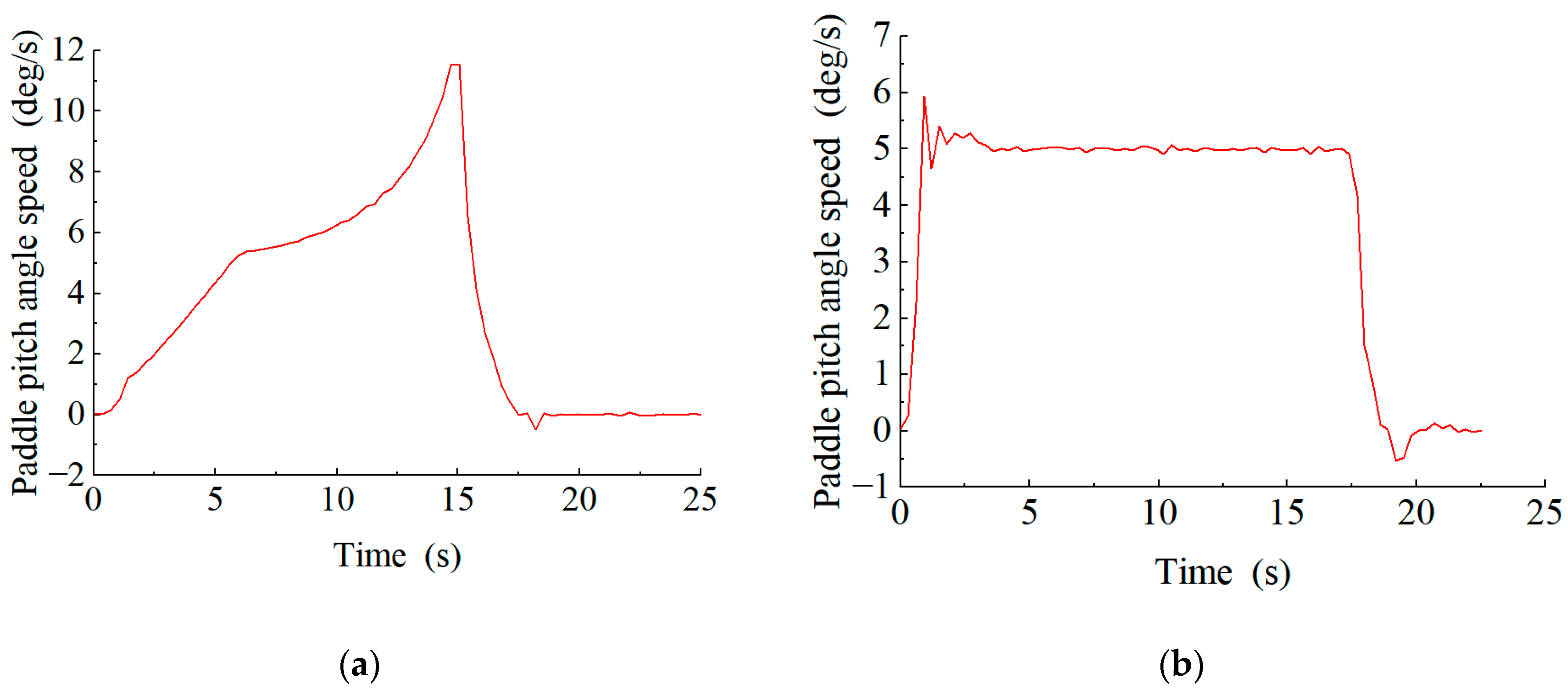Processes 12 00908 g017