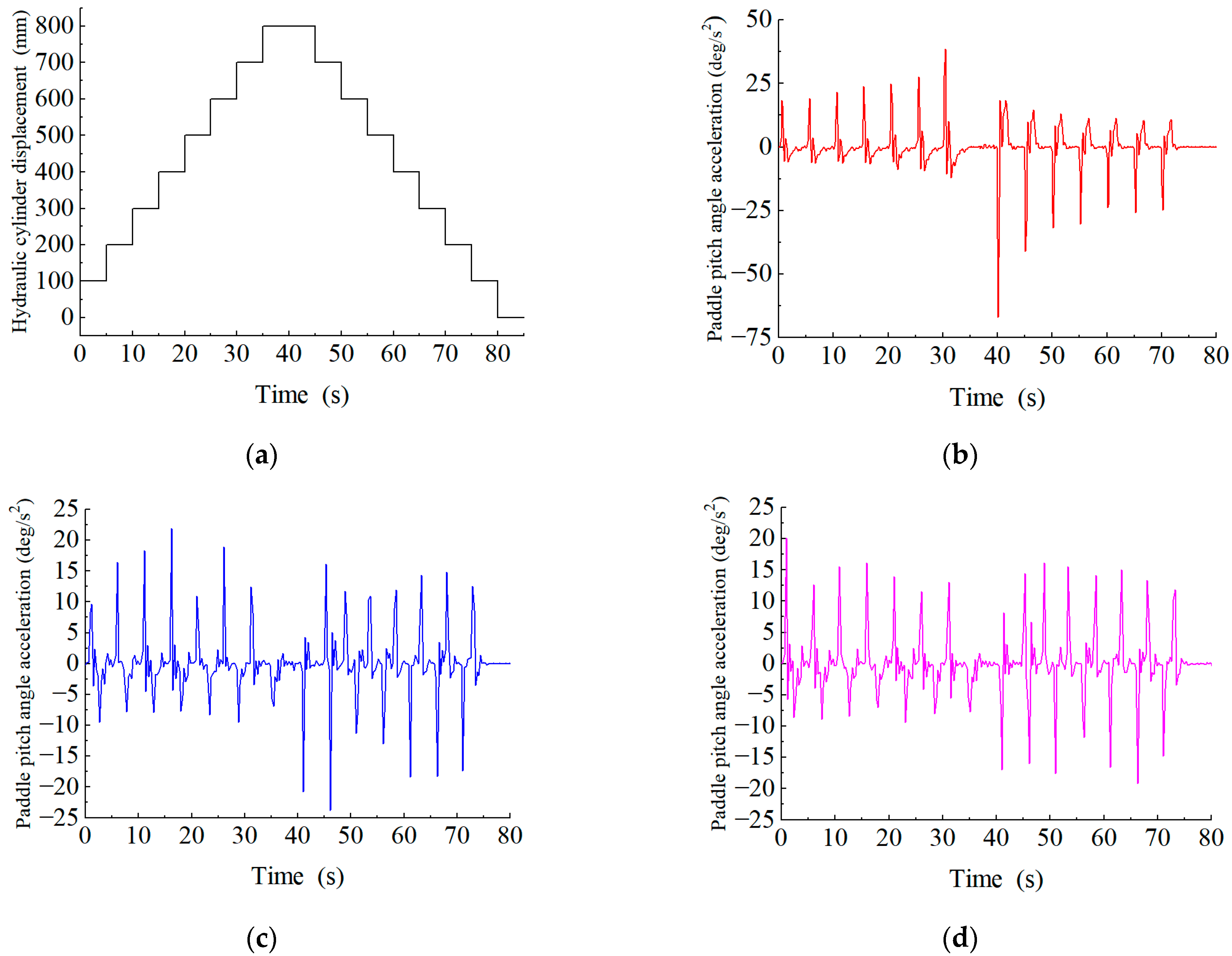 Processes 12 00908 g018