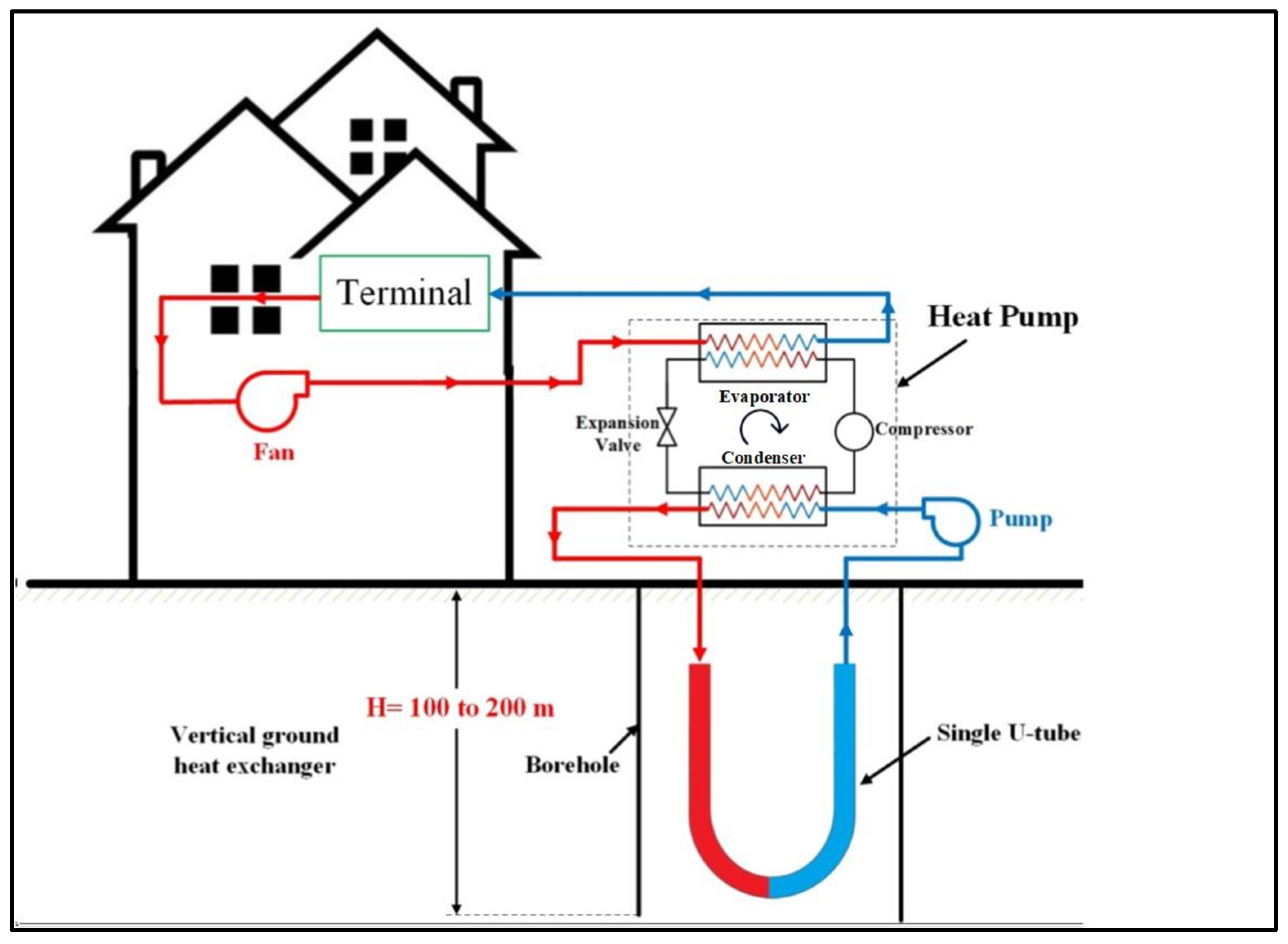 Processes 12 00910 g003