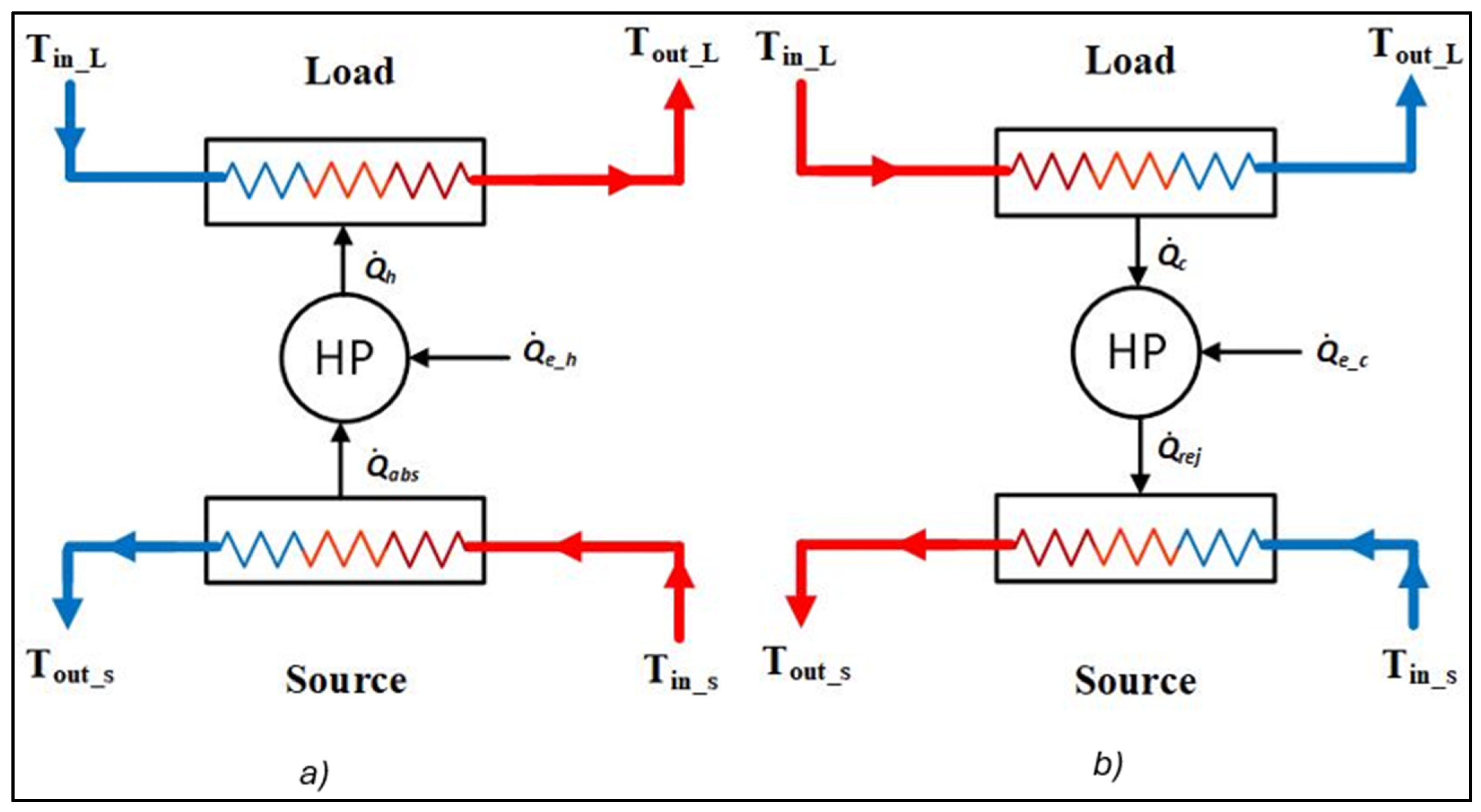Processes 12 00910 g005