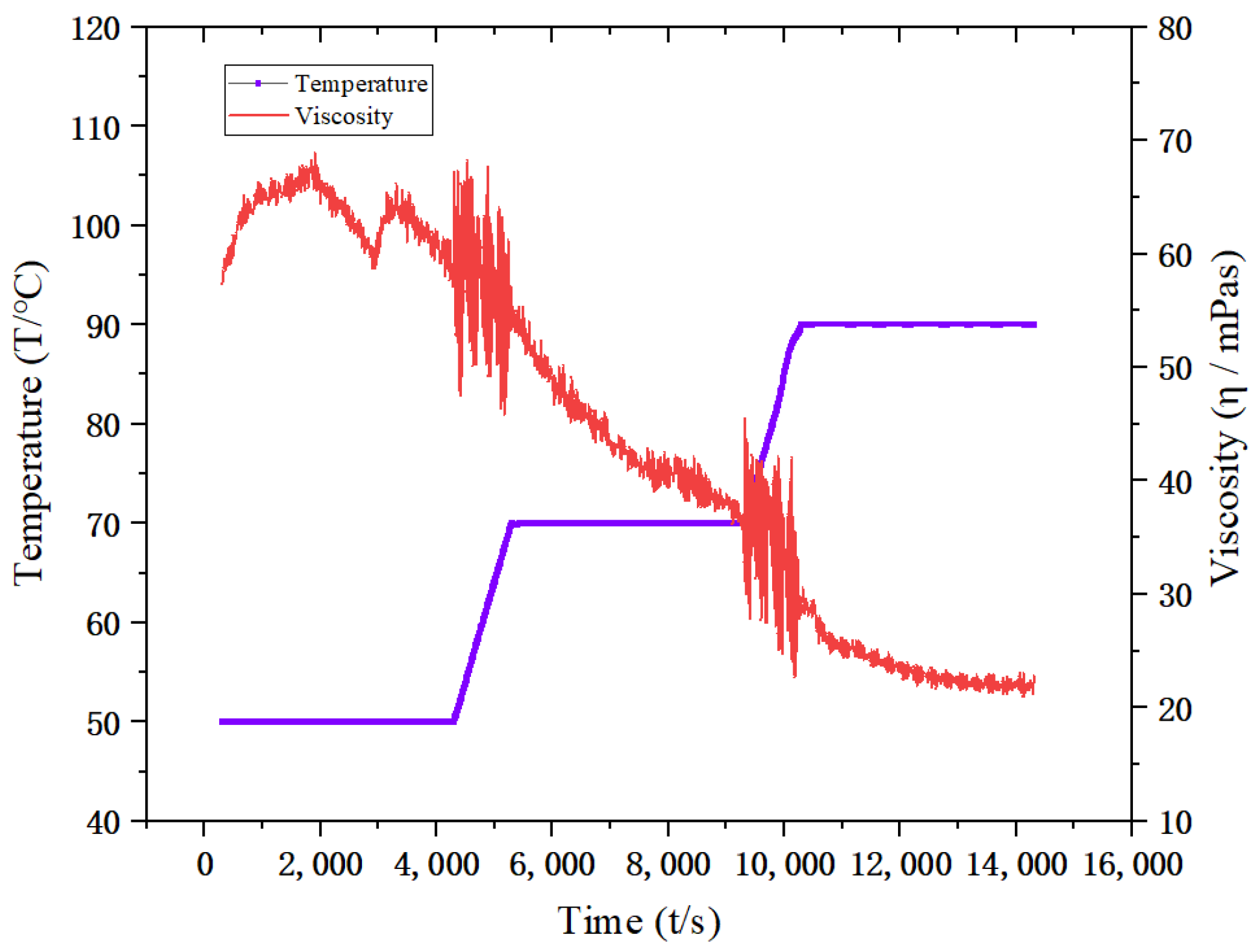 Processes 12 00912 g008