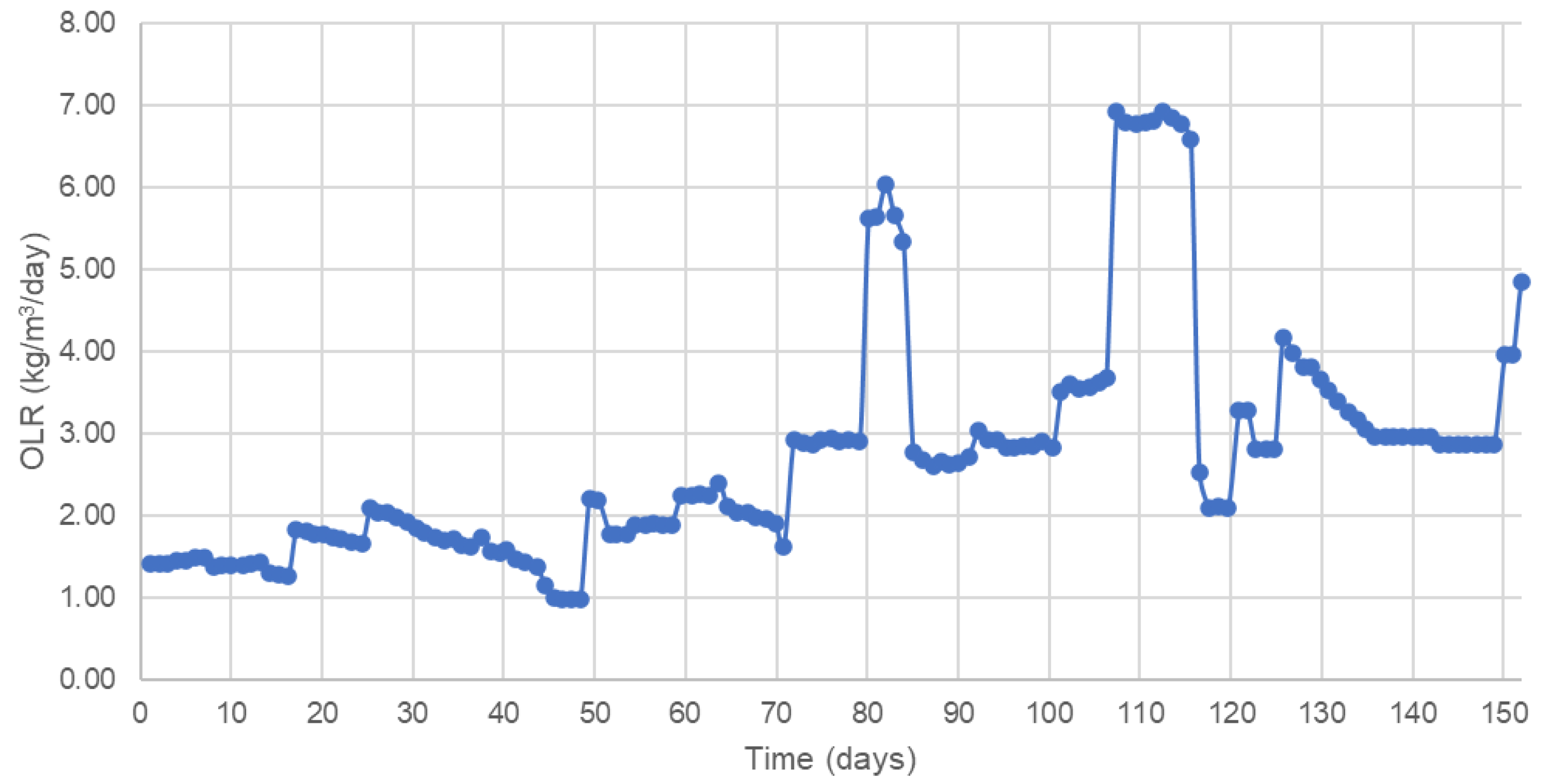 Processes 12 00913 g002