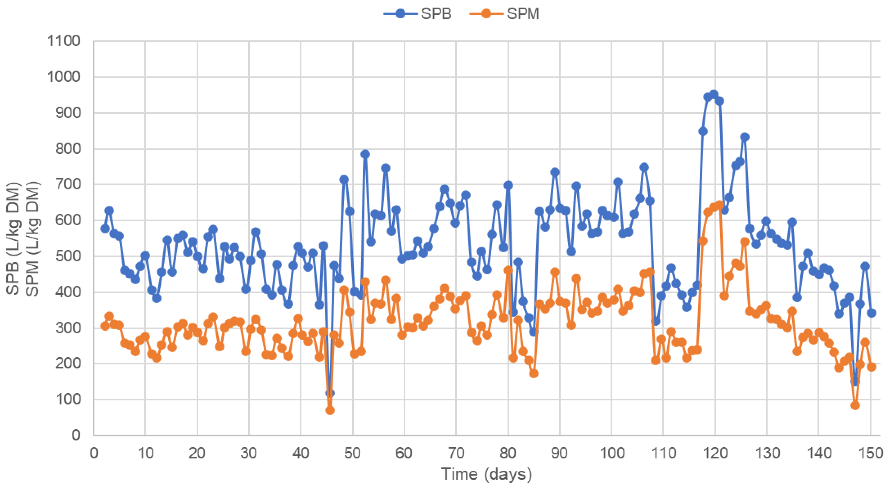 Processes 12 00913 g004