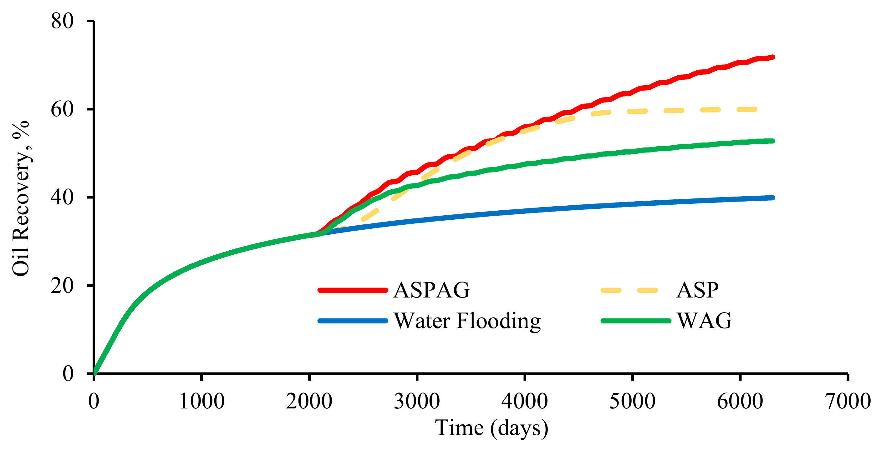 Processes 12 00916 g006
