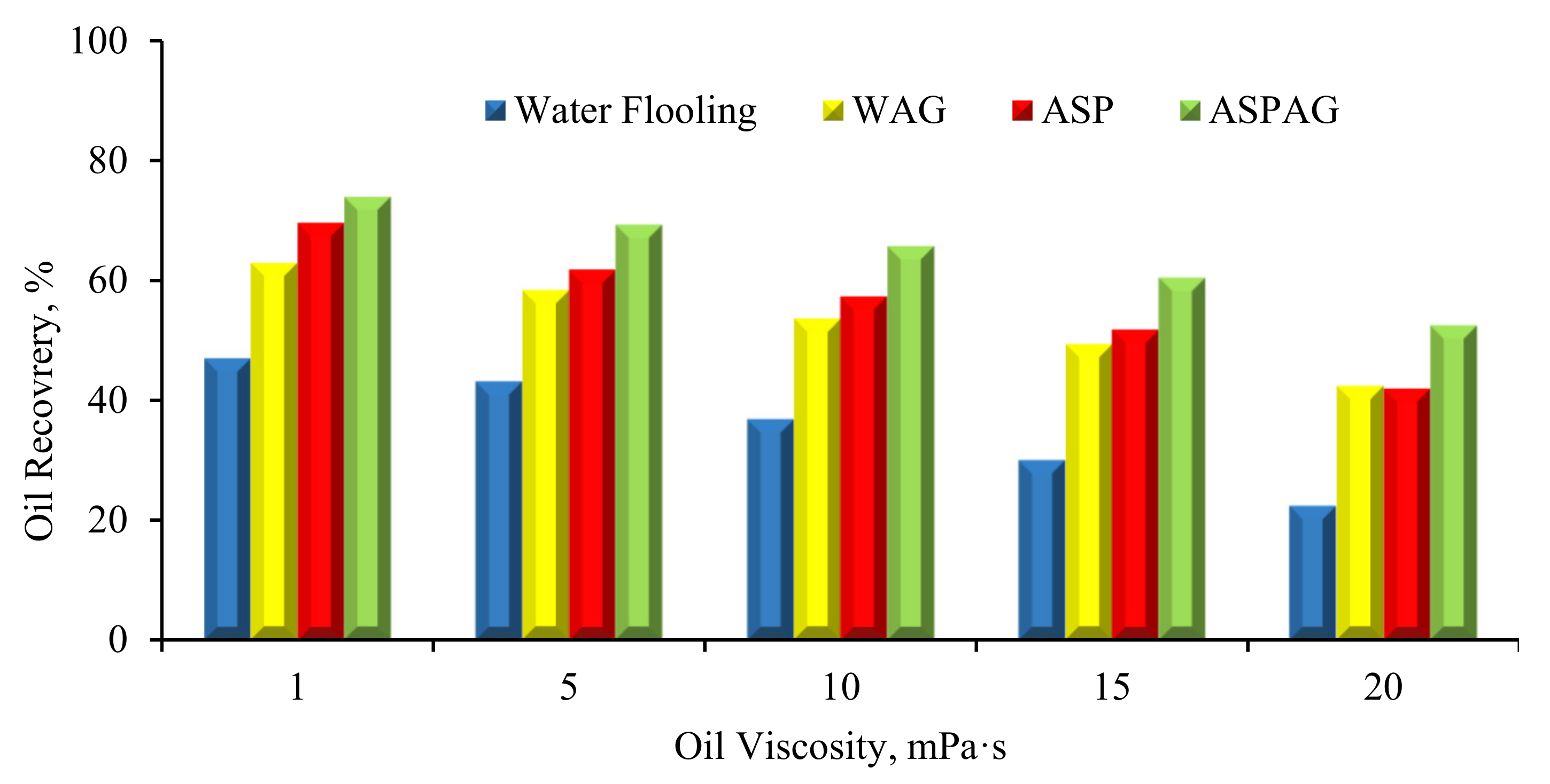 Processes 12 00916 g020