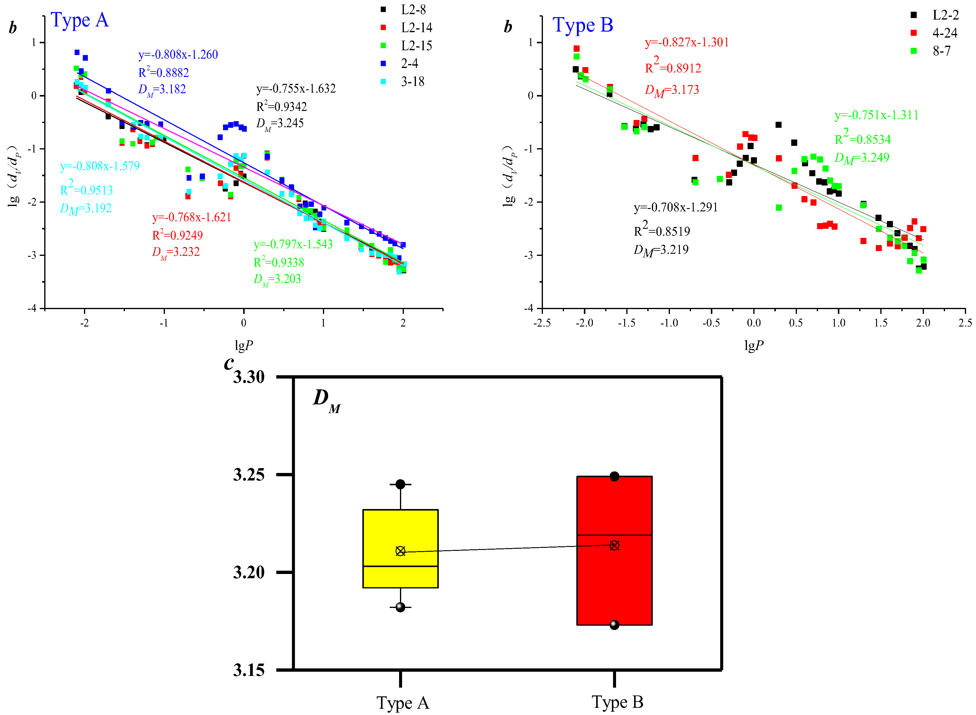 Processes 12 00917 g003