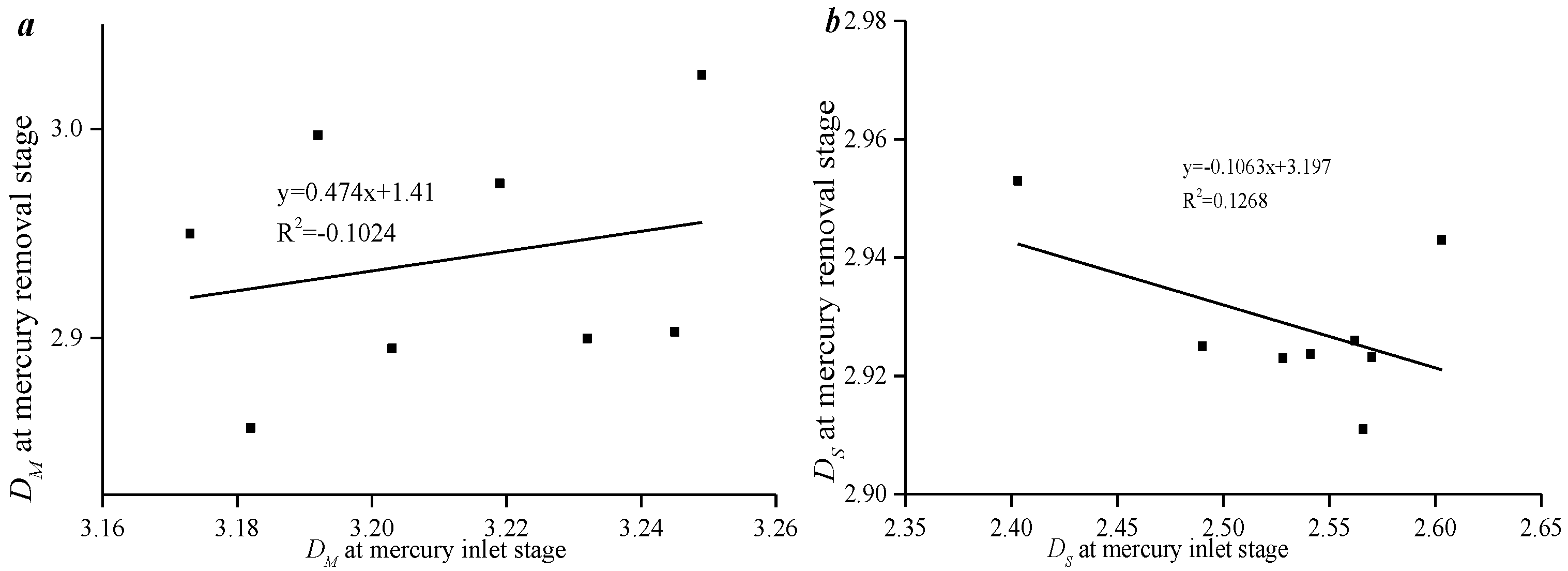 Processes 12 00917 g015