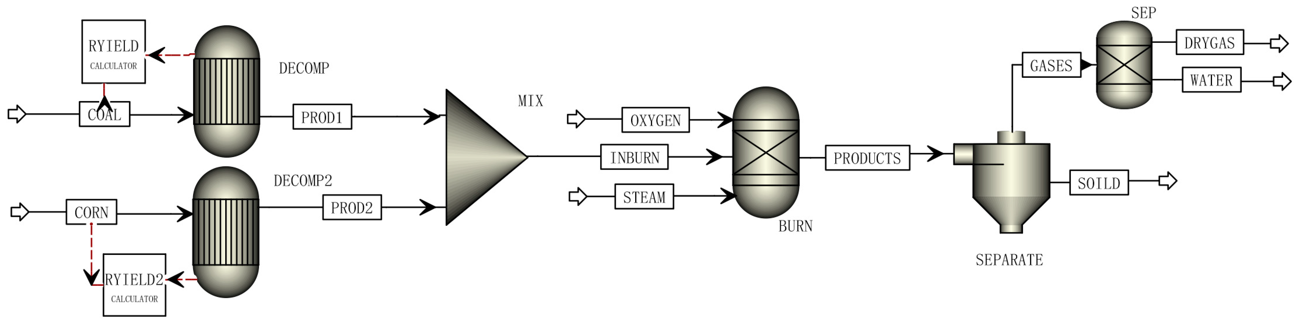 Processes 12 00919 g001