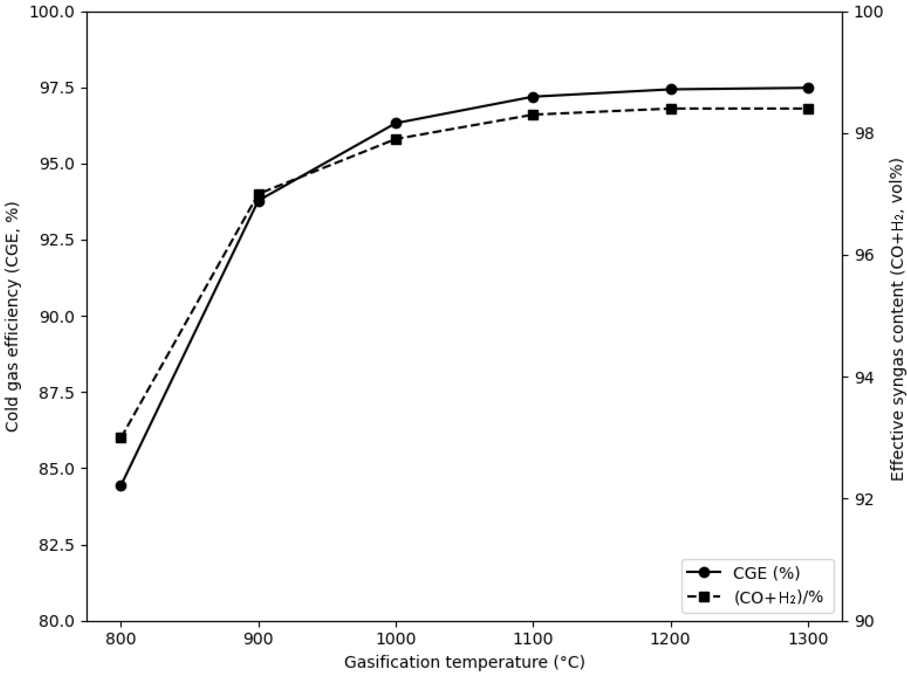 Processes 12 00919 g003
