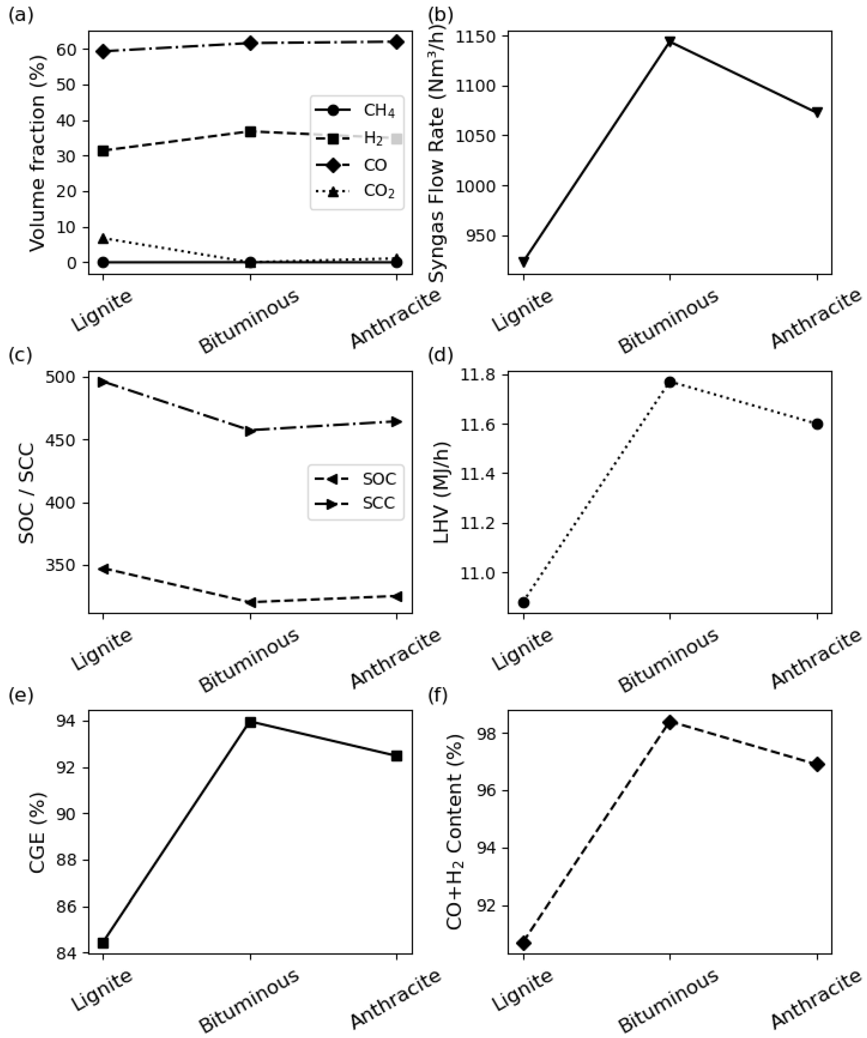 Processes 12 00919 g004
