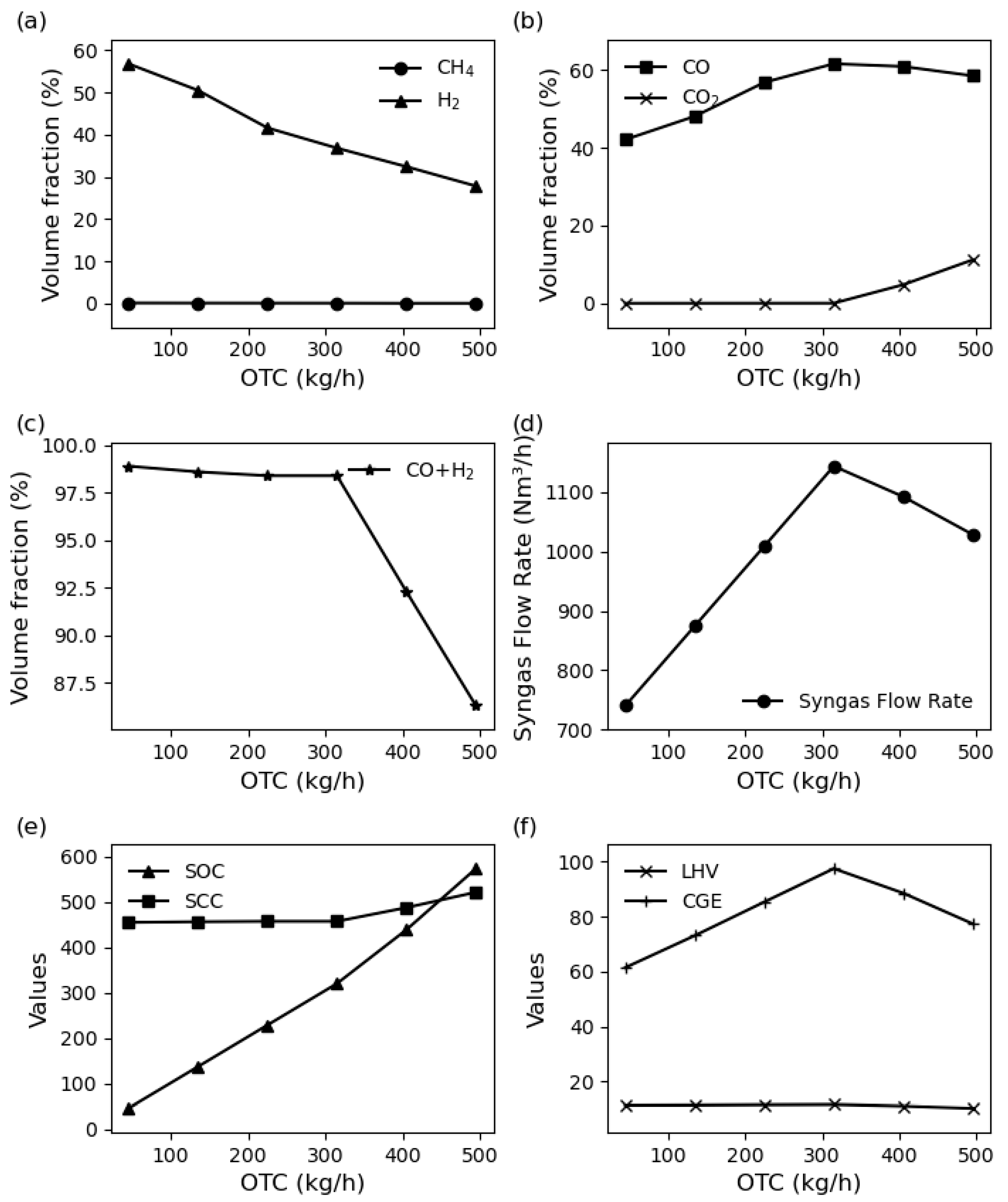 Processes 12 00919 g005