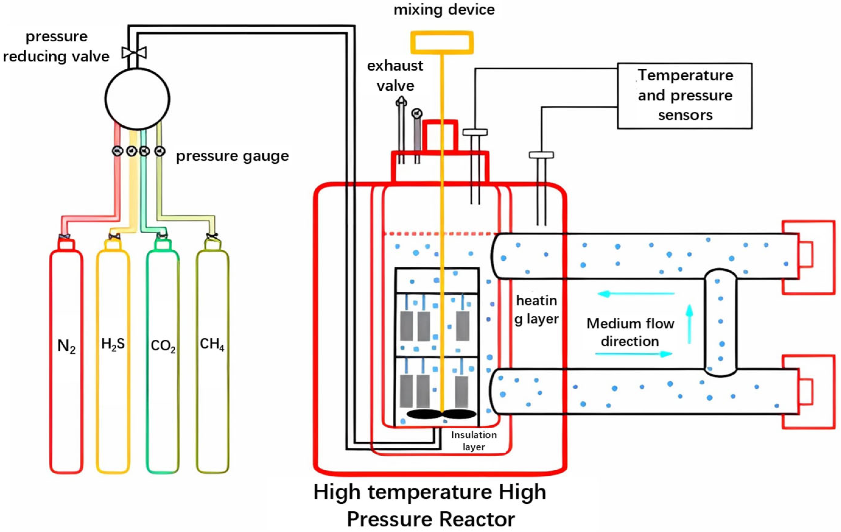Processes 12 00920 g001