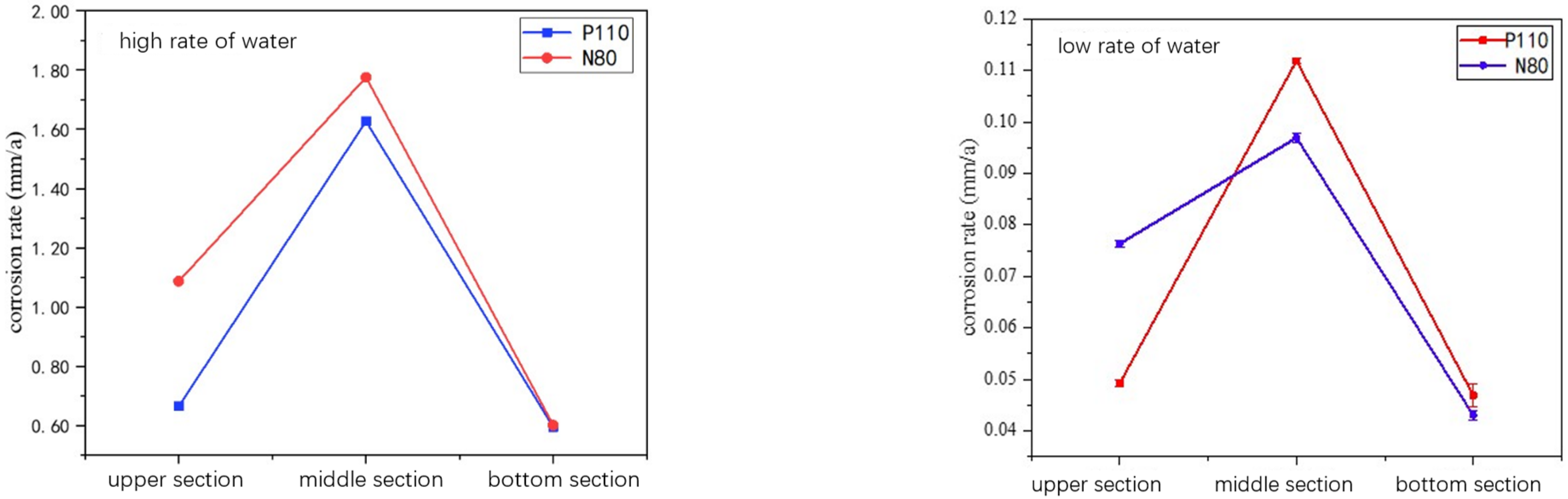 Processes 12 00920 g002