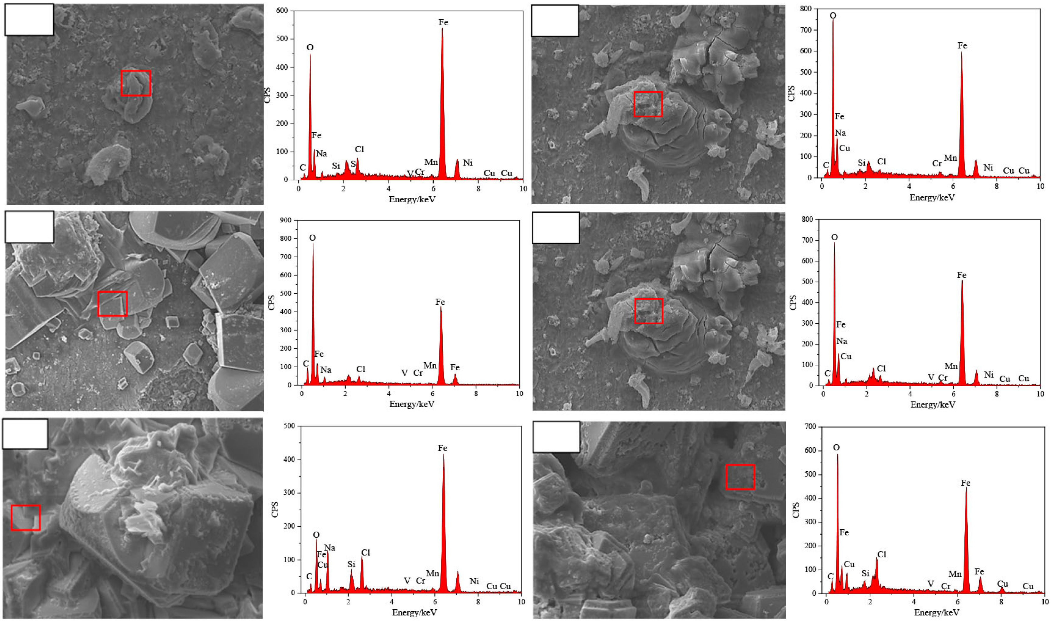Processes 12 00920 g006