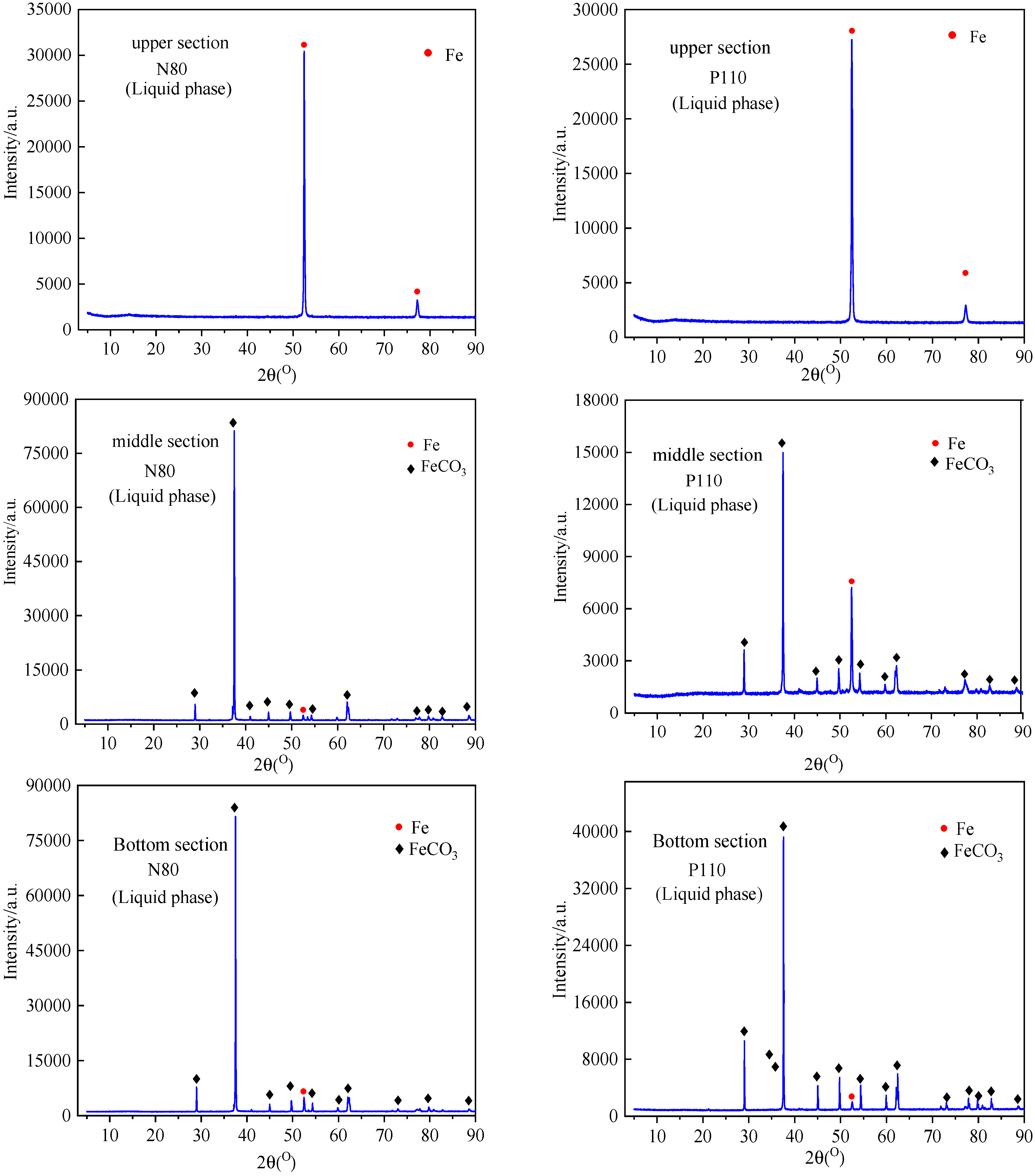 Processes 12 00920 g008