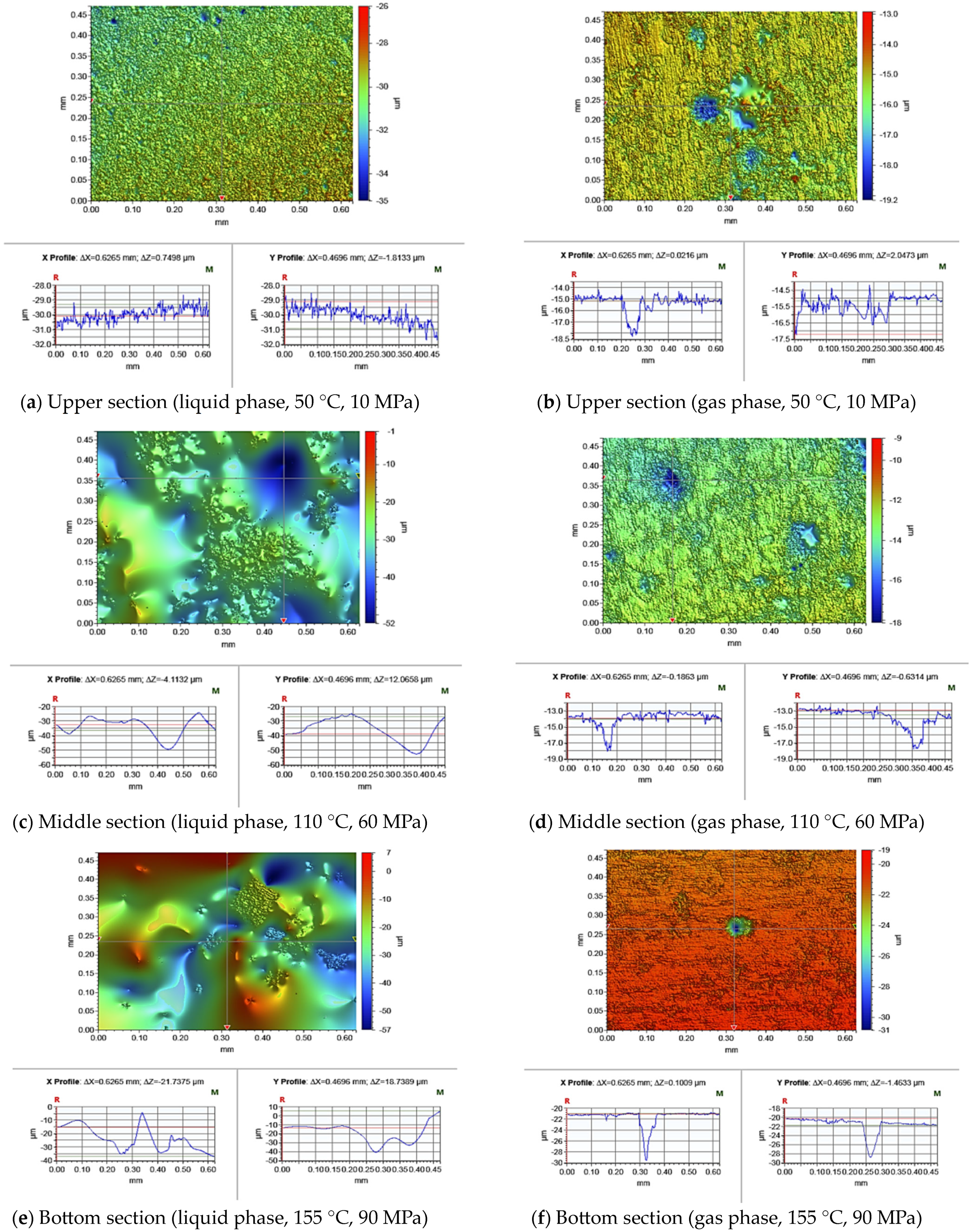 Processes 12 00920 g009