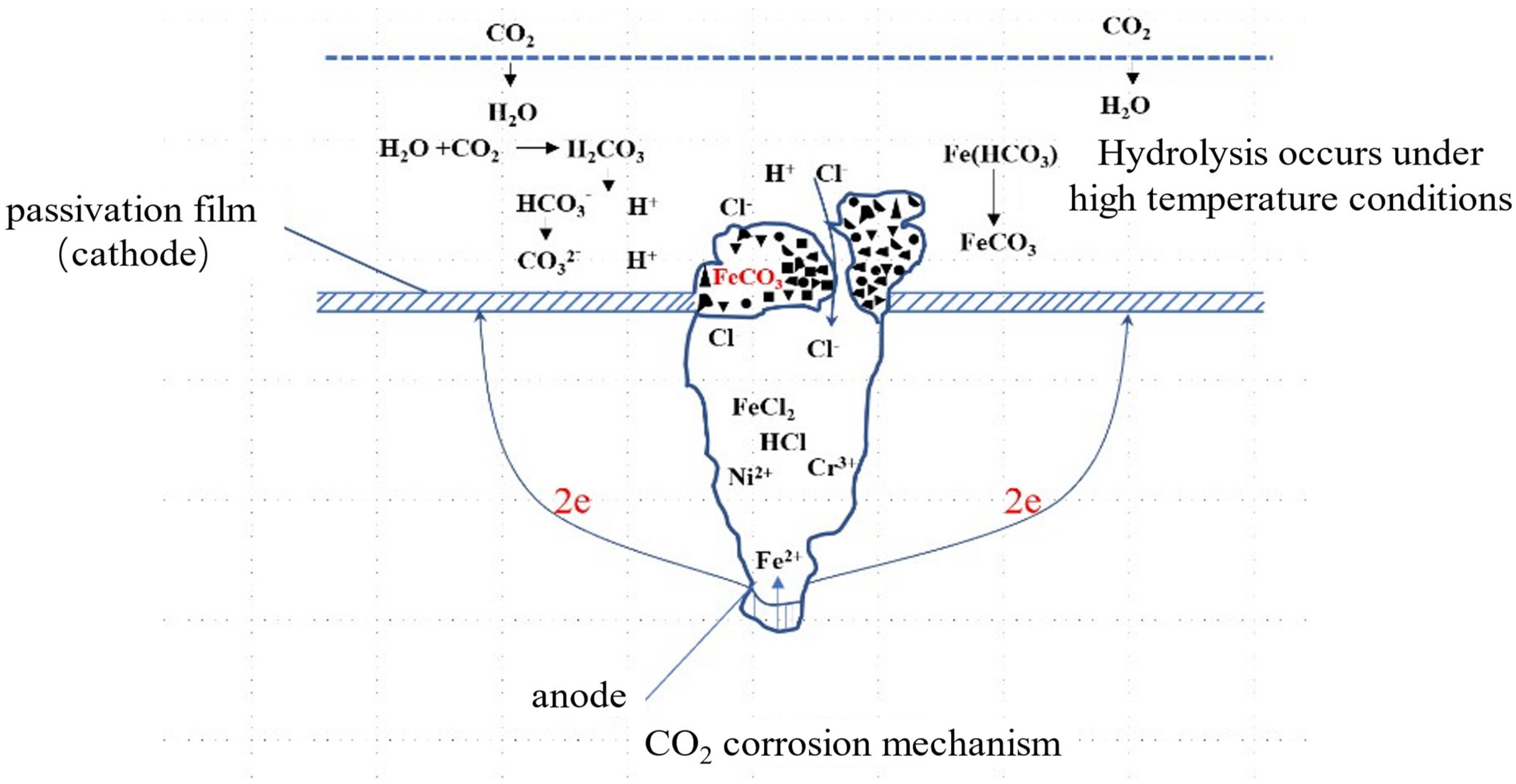Processes 12 00920 g011