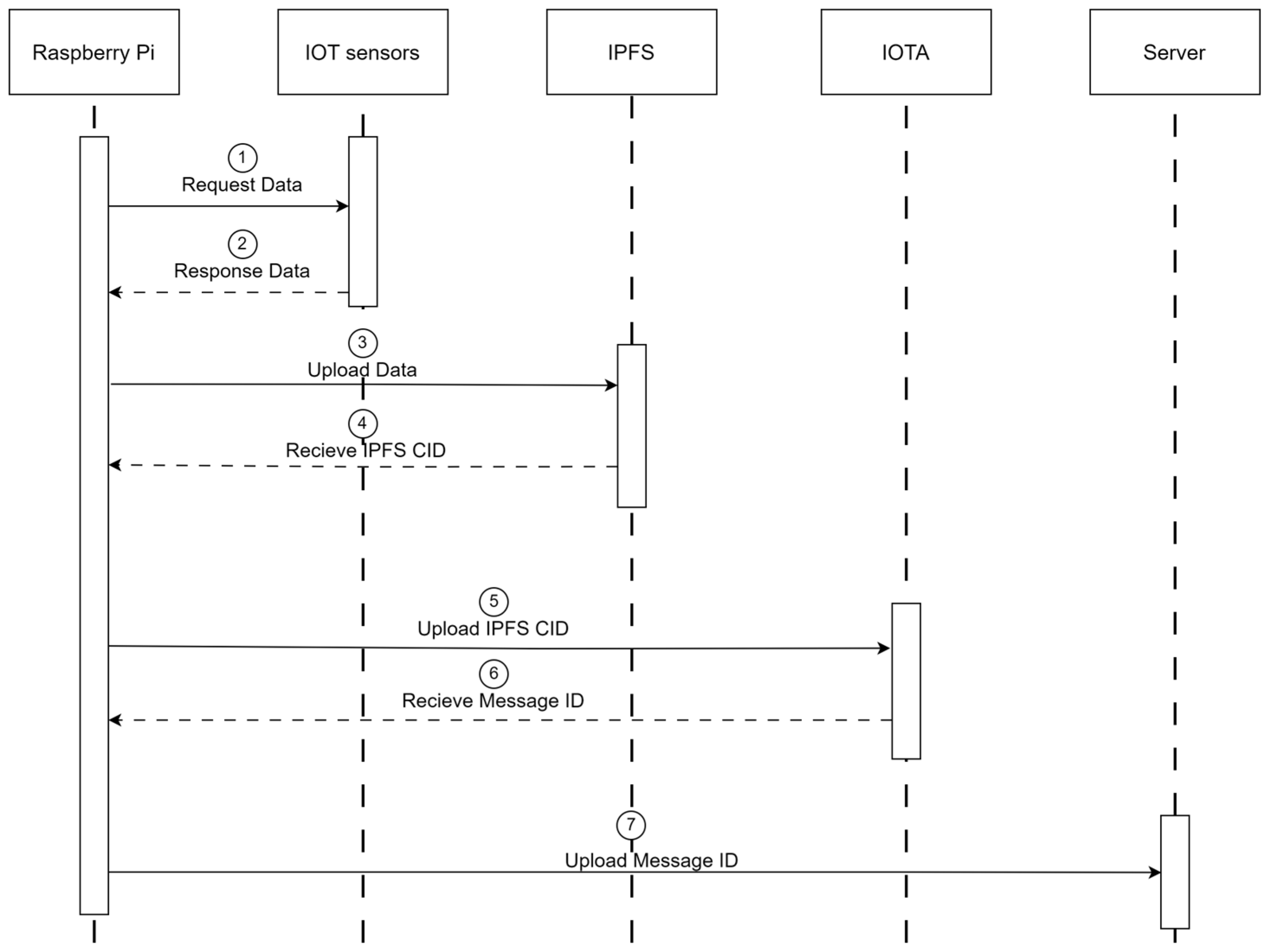 Processes 12 00921 g010