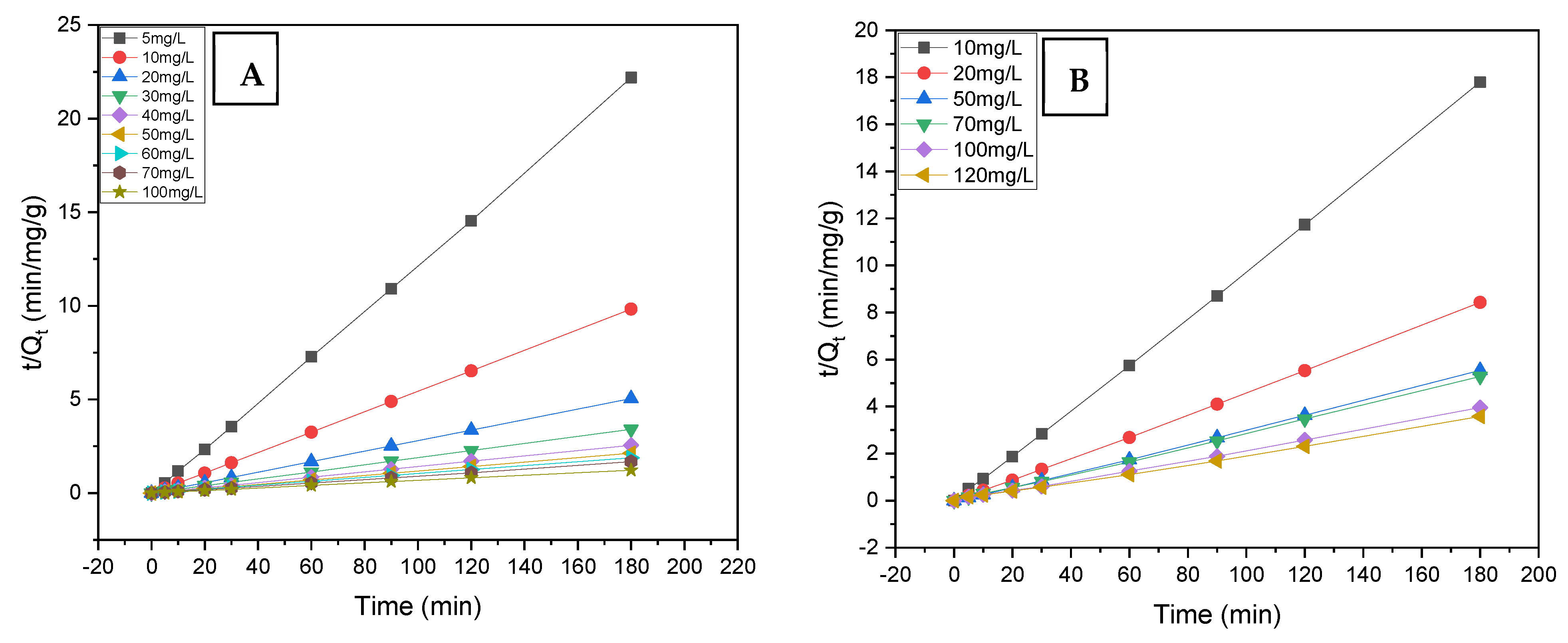 Processes 12 00922 g003