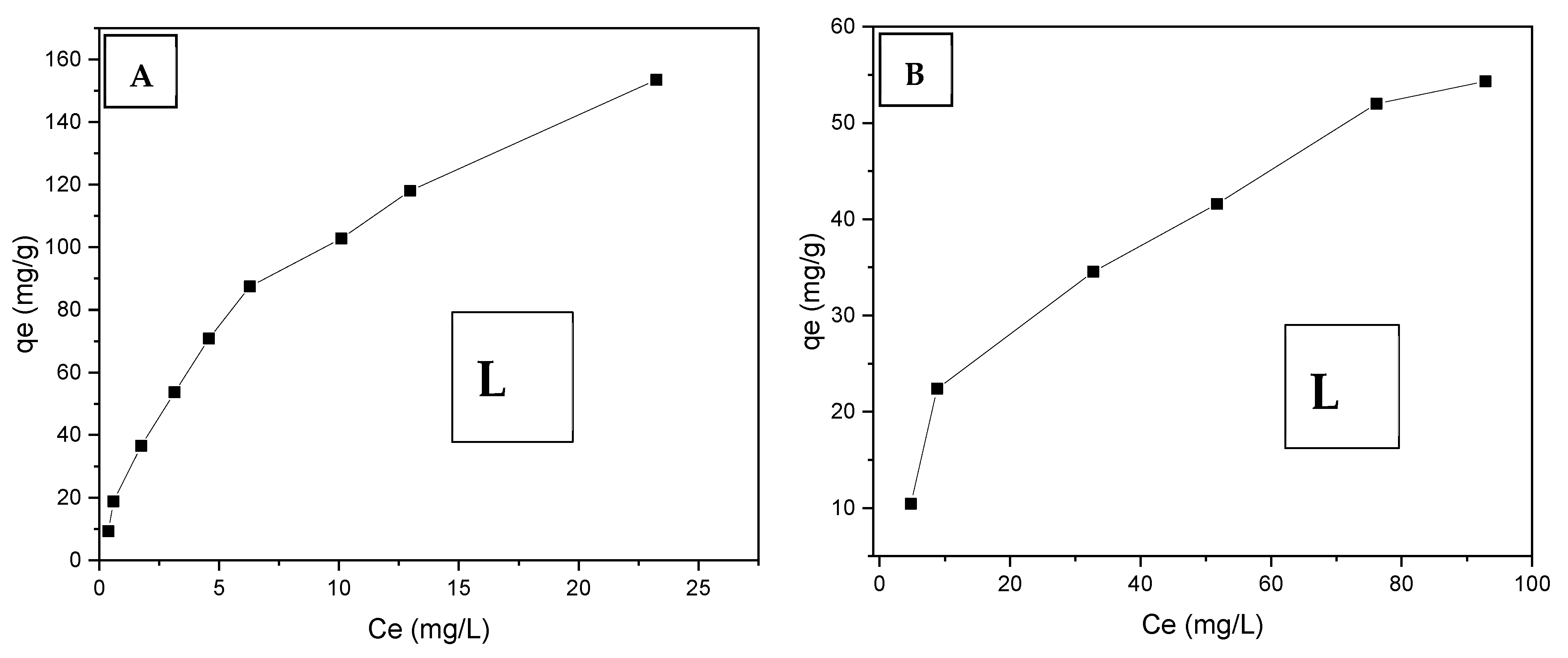 Processes 12 00922 g006