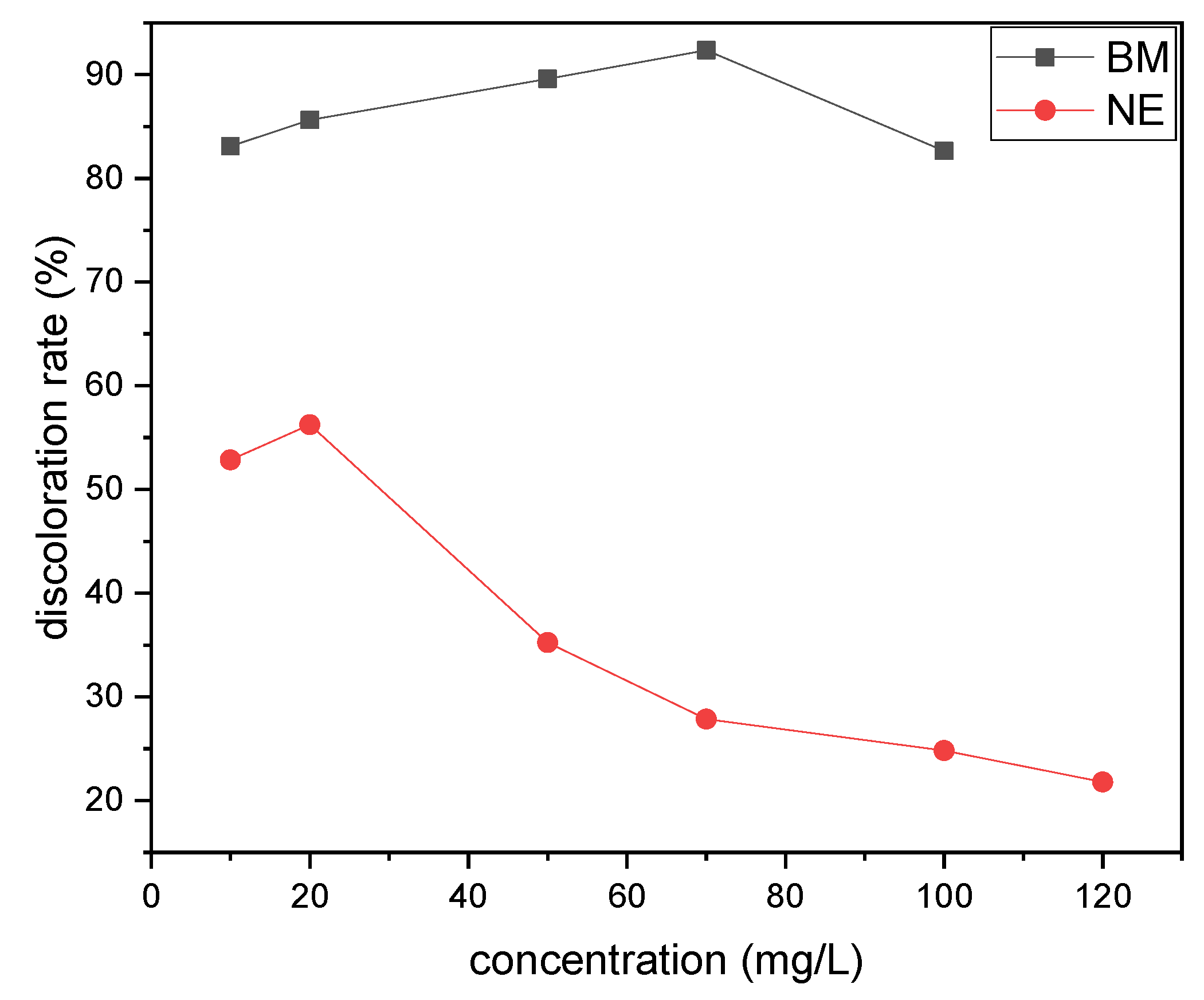 Processes 12 00922 g007