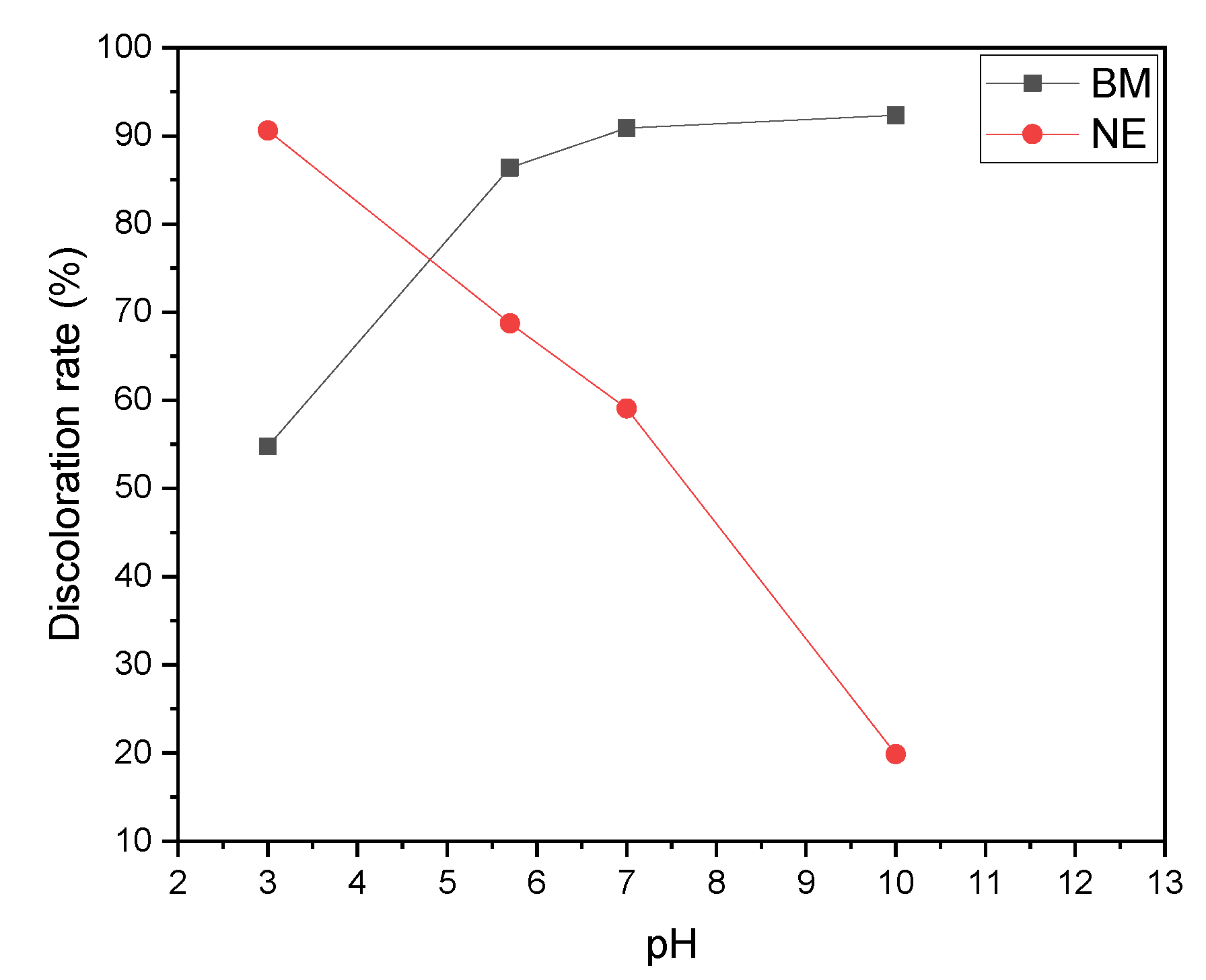 Processes 12 00922 g009