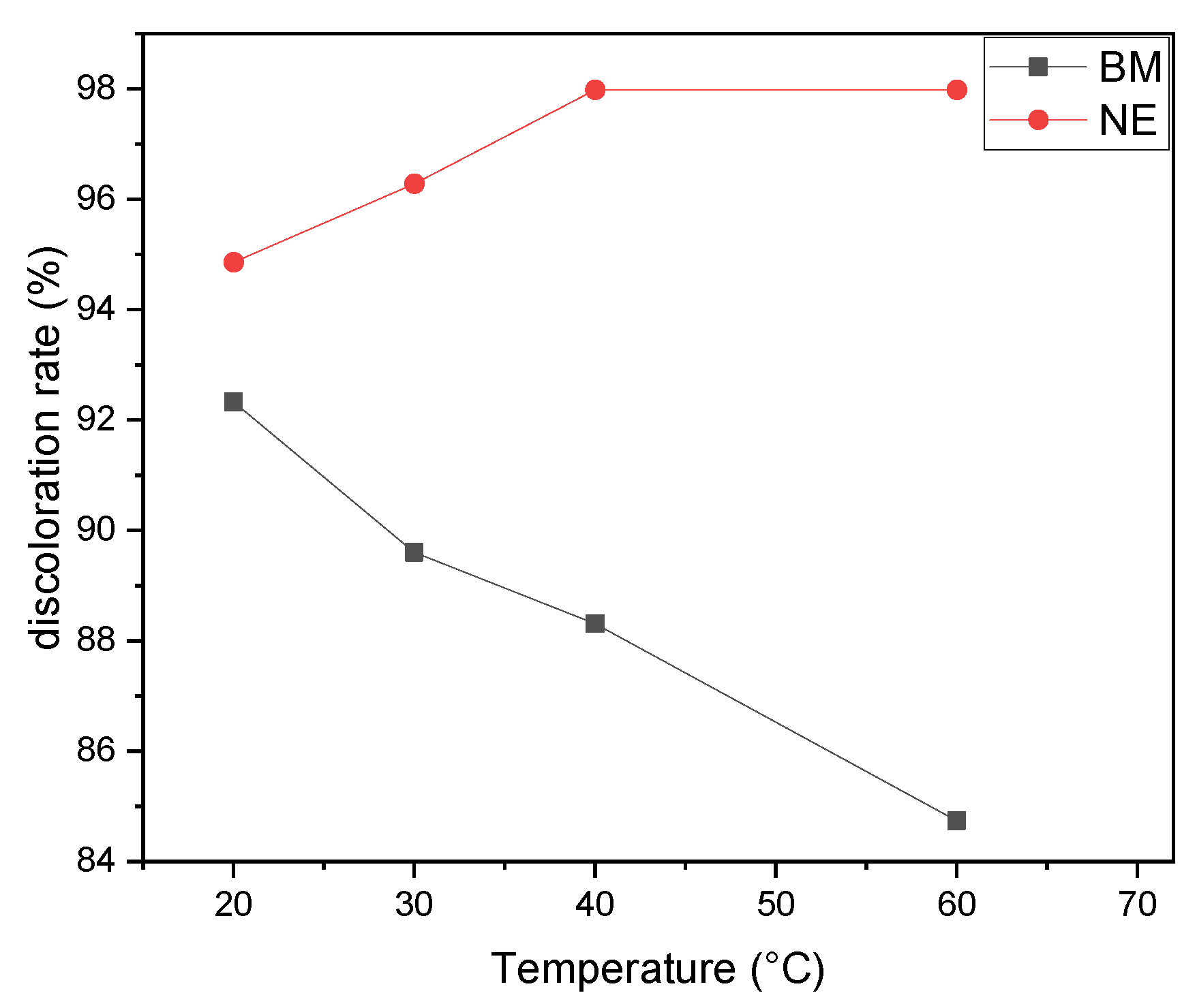Processes 12 00922 g010