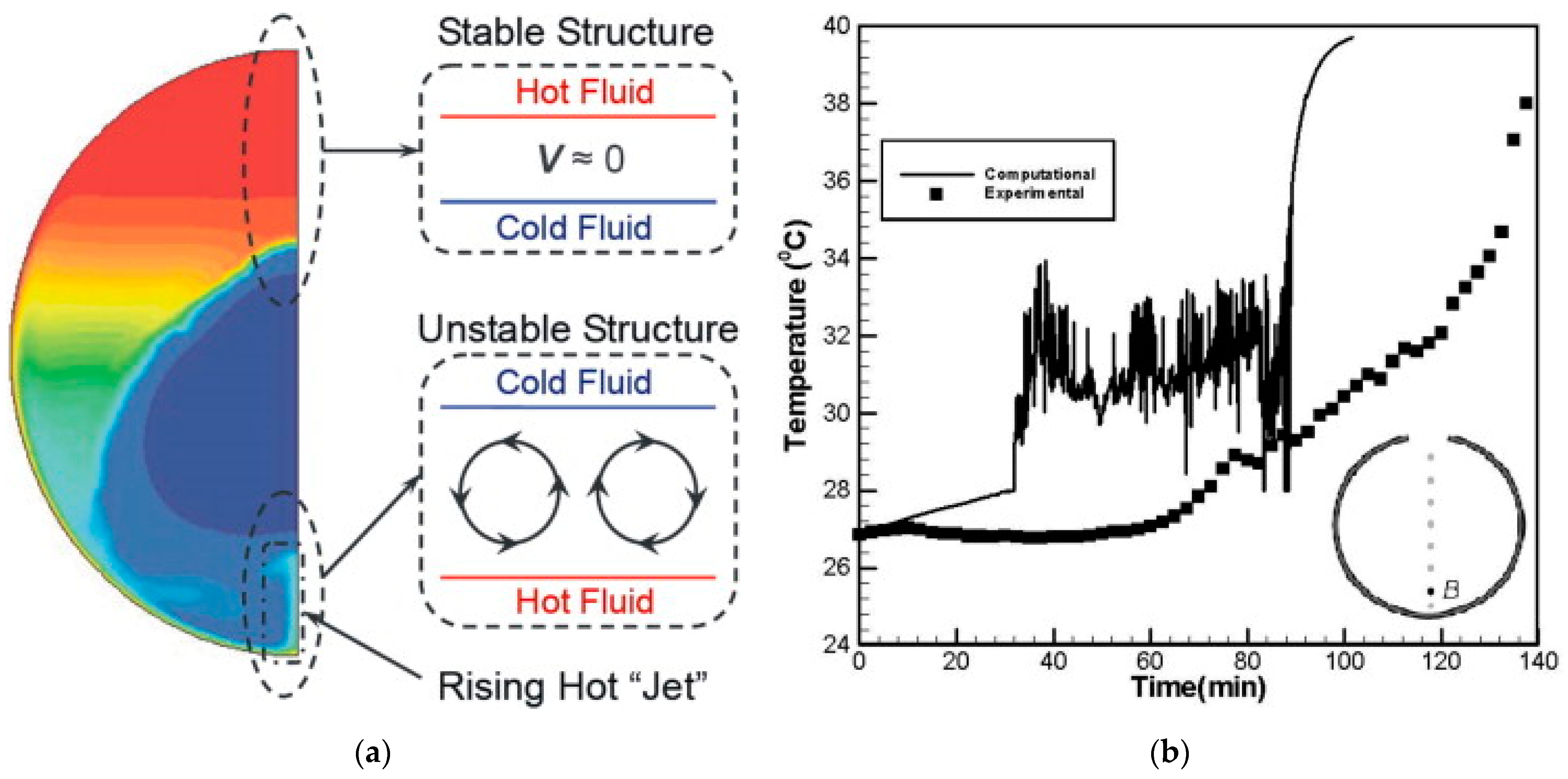 Processes 12 00927 g002