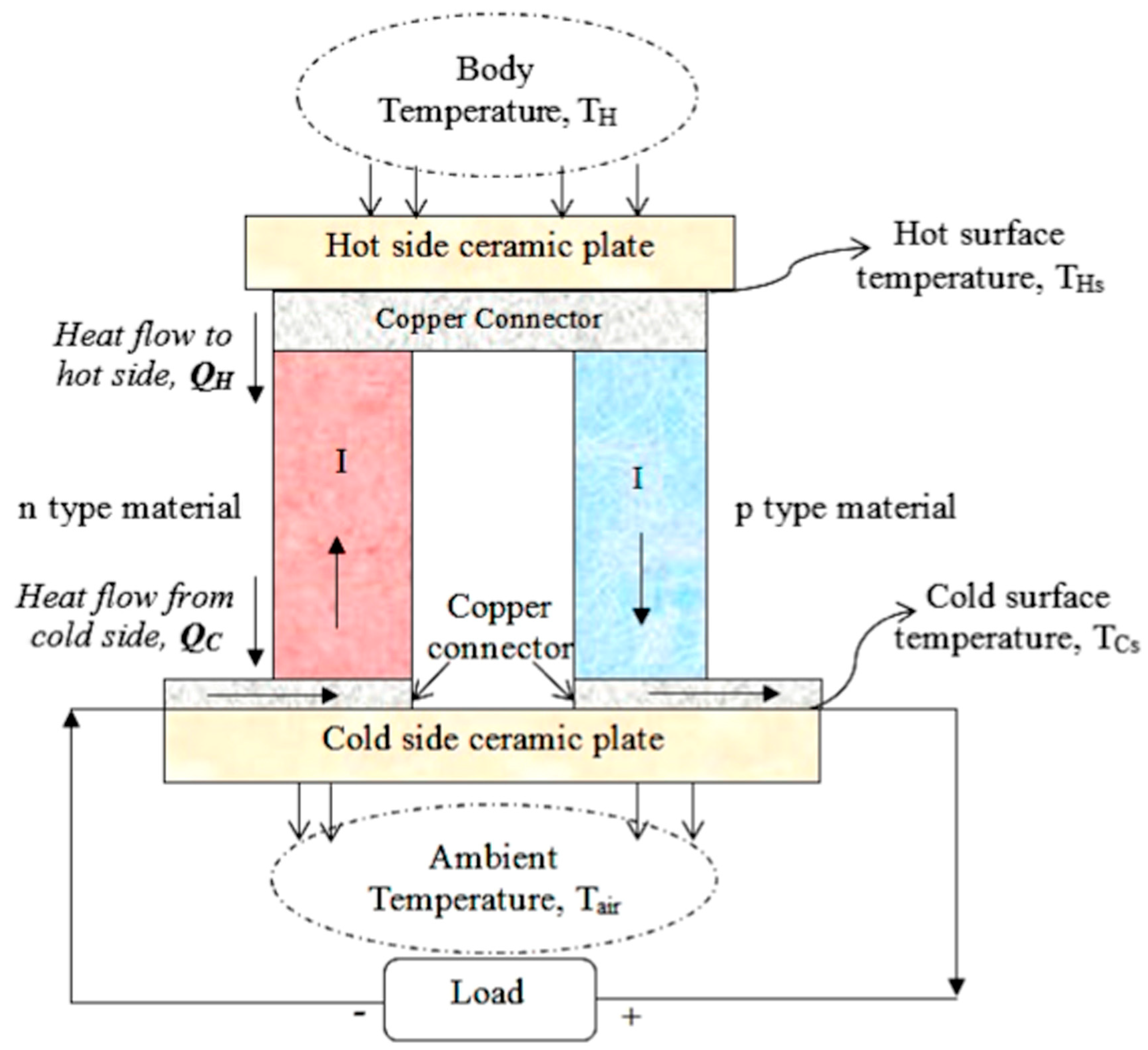 Processes 12 00927 g004