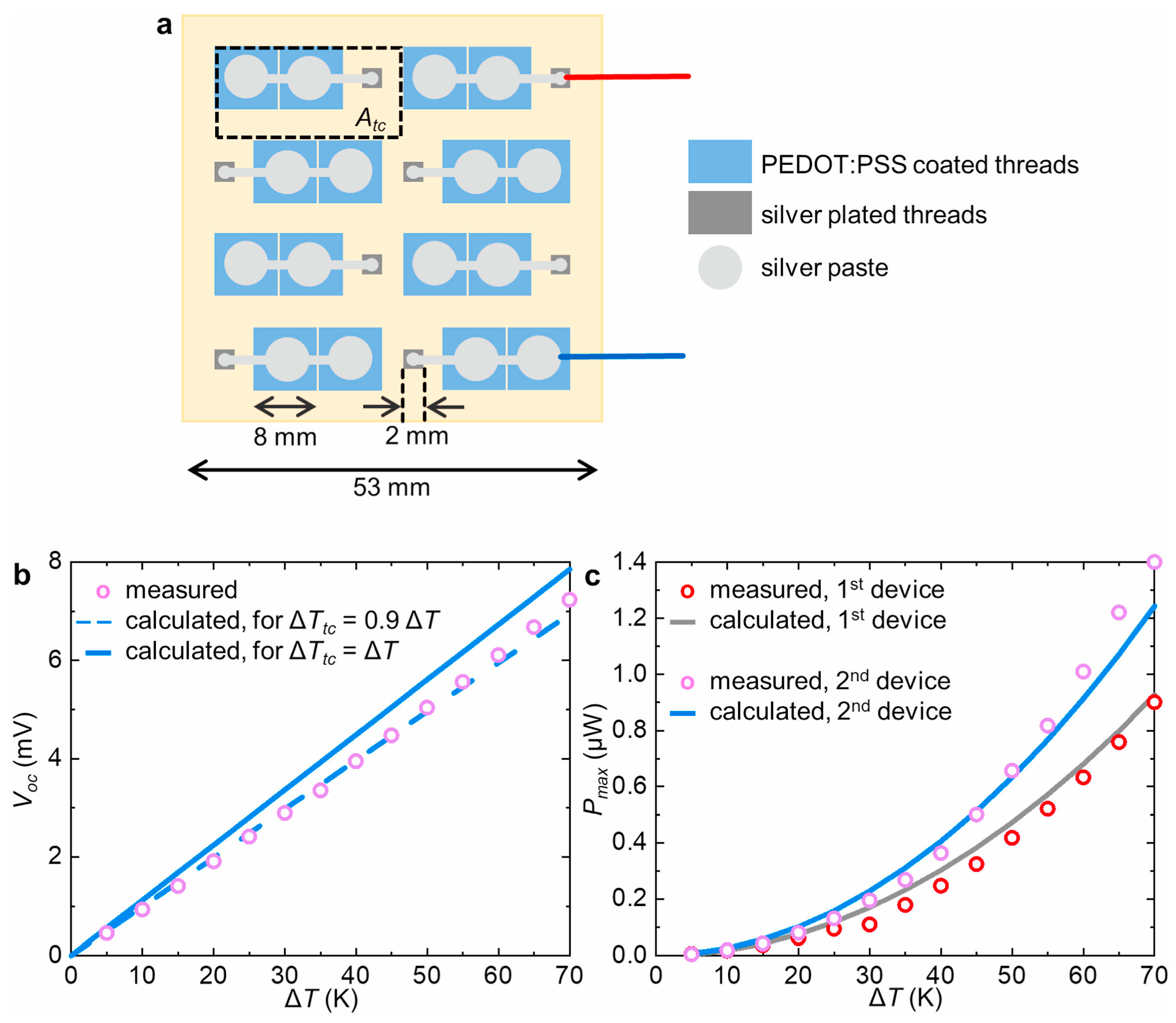Processes 12 00927 g005