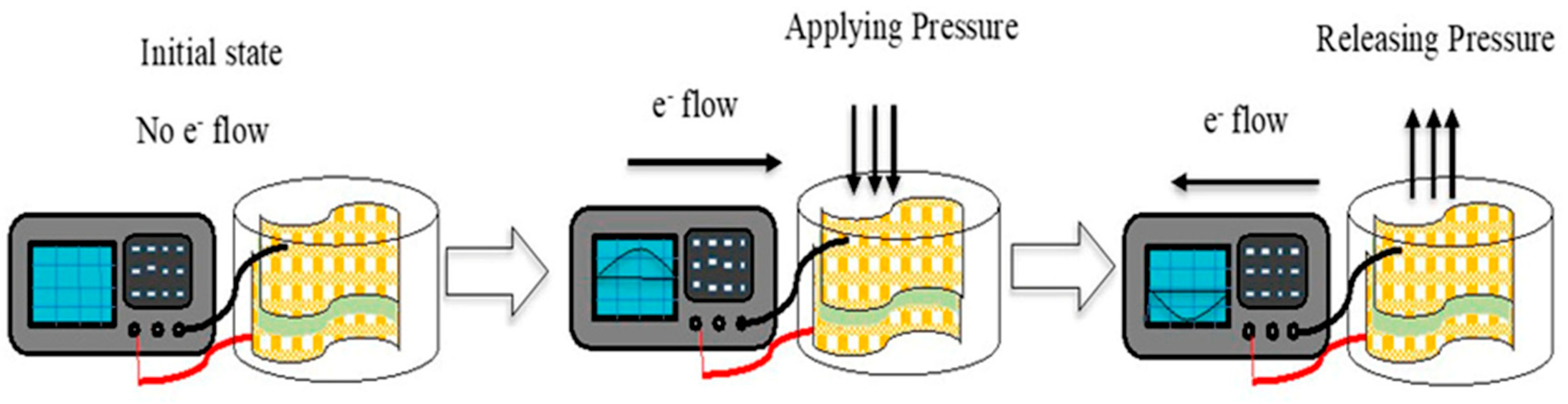Processes 12 00927 g006