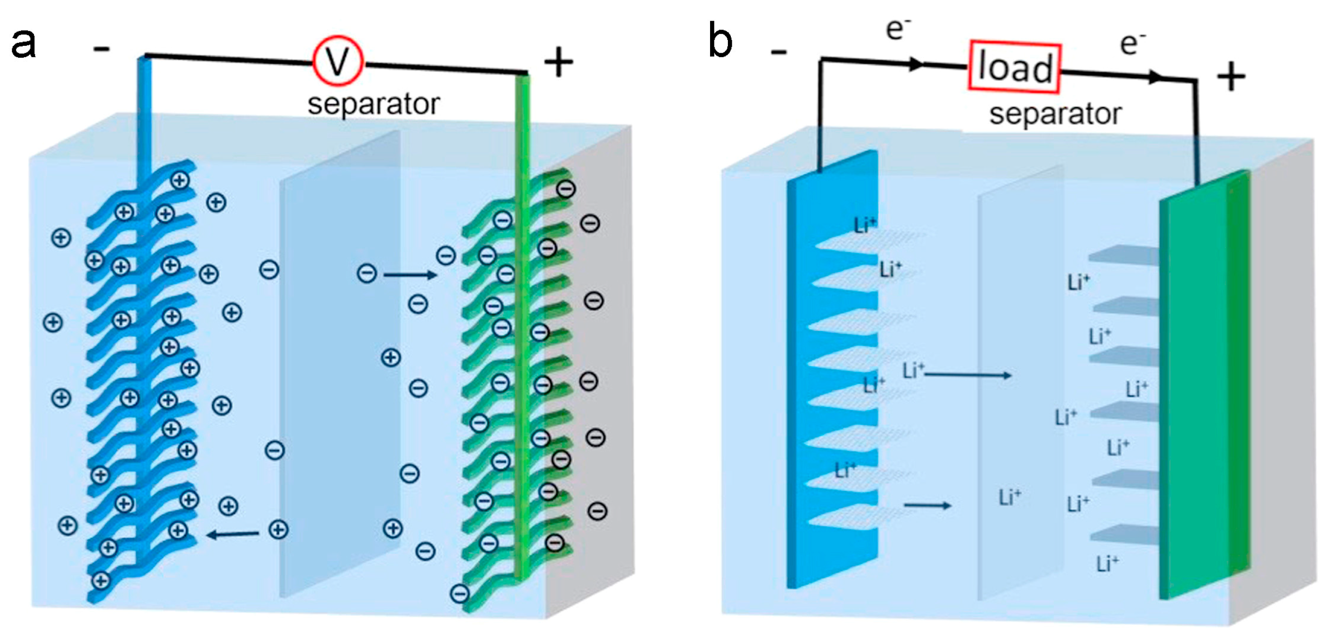 Processes 12 00927 g007