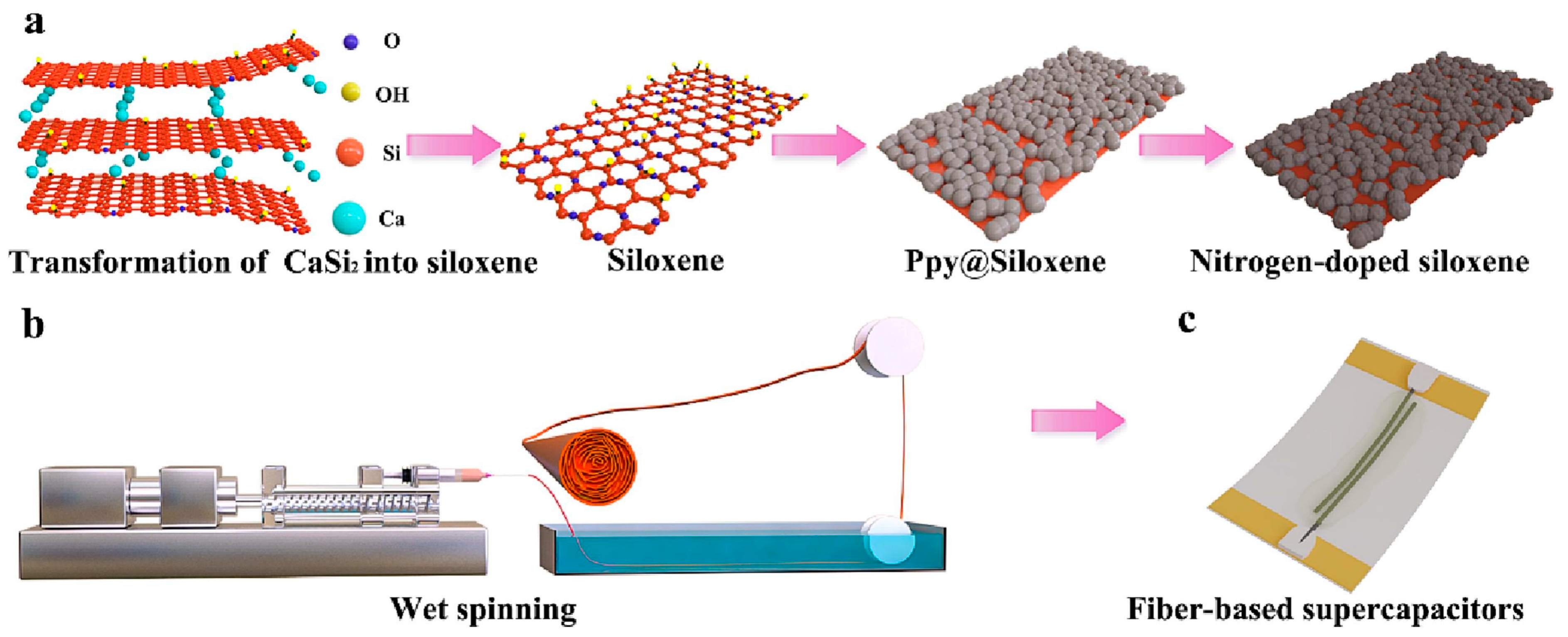 Processes 12 00927 g008