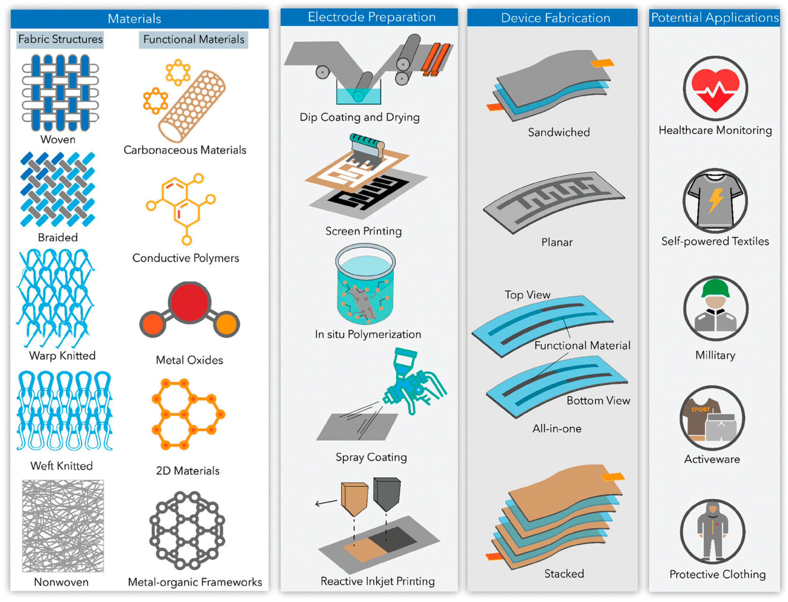 Processes 12 00927 g009