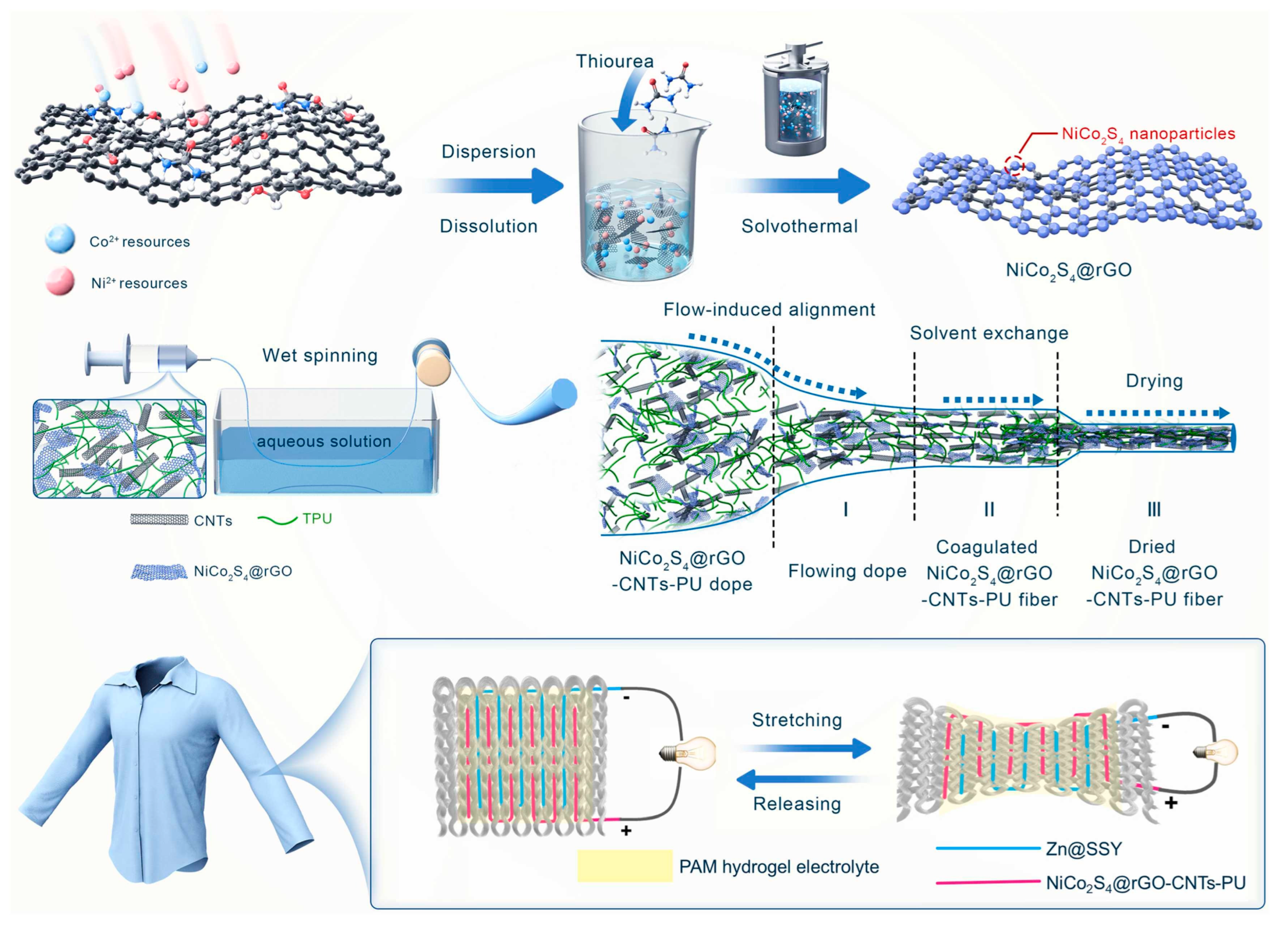 Processes 12 00927 g011
