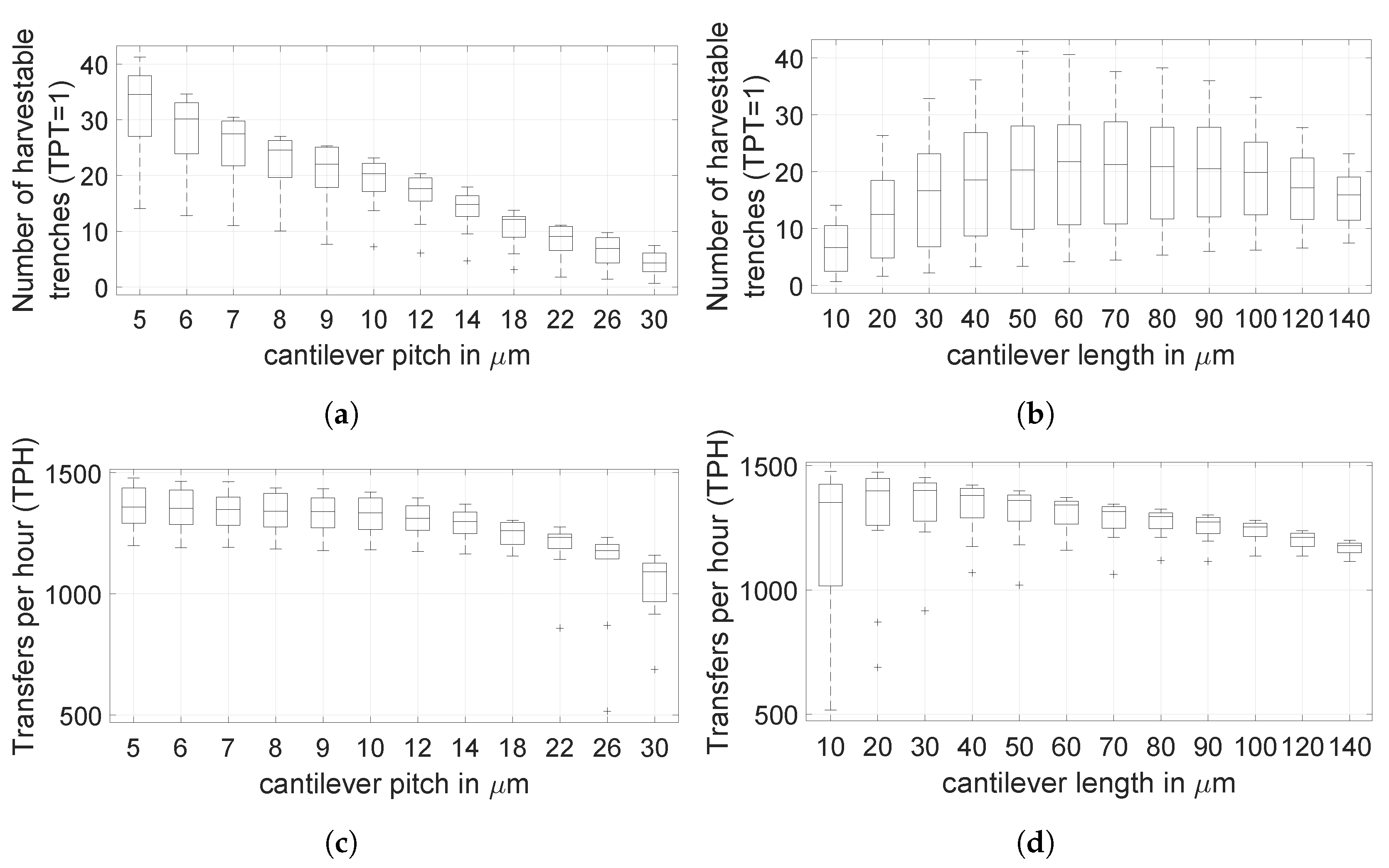 Processes 12 00928 g005