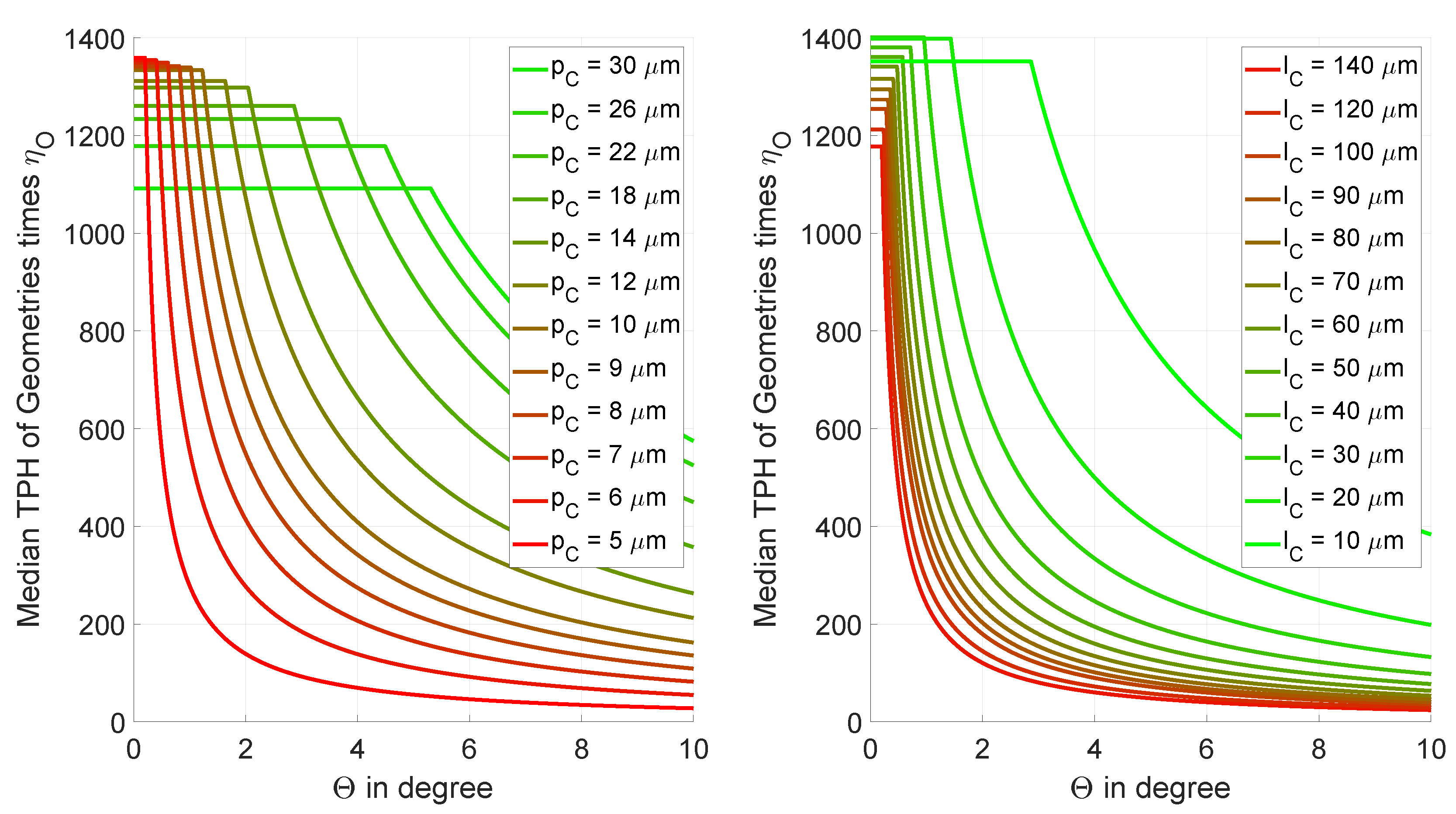 Processes 12 00928 g008