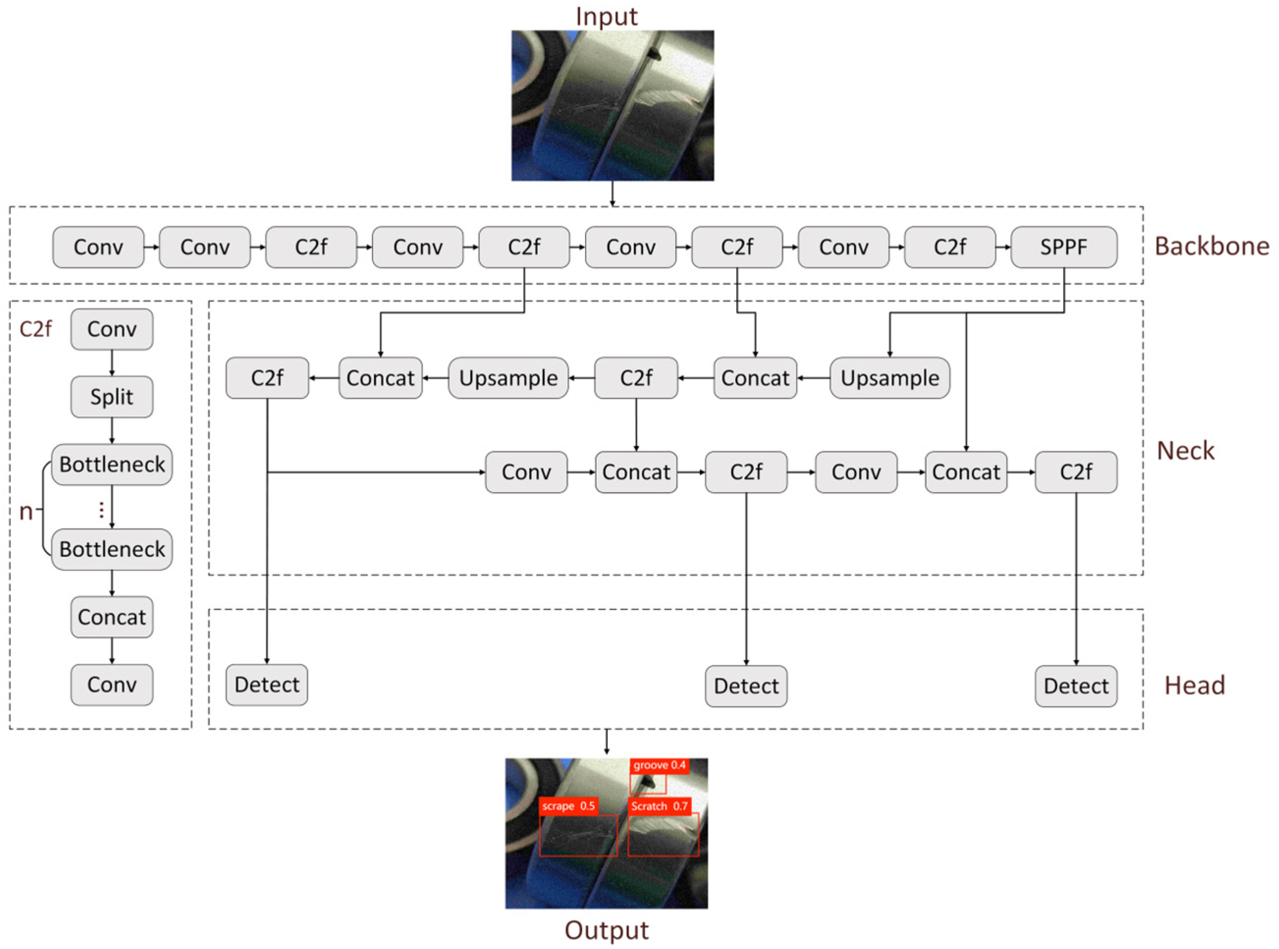 Processes 12 00930 g001