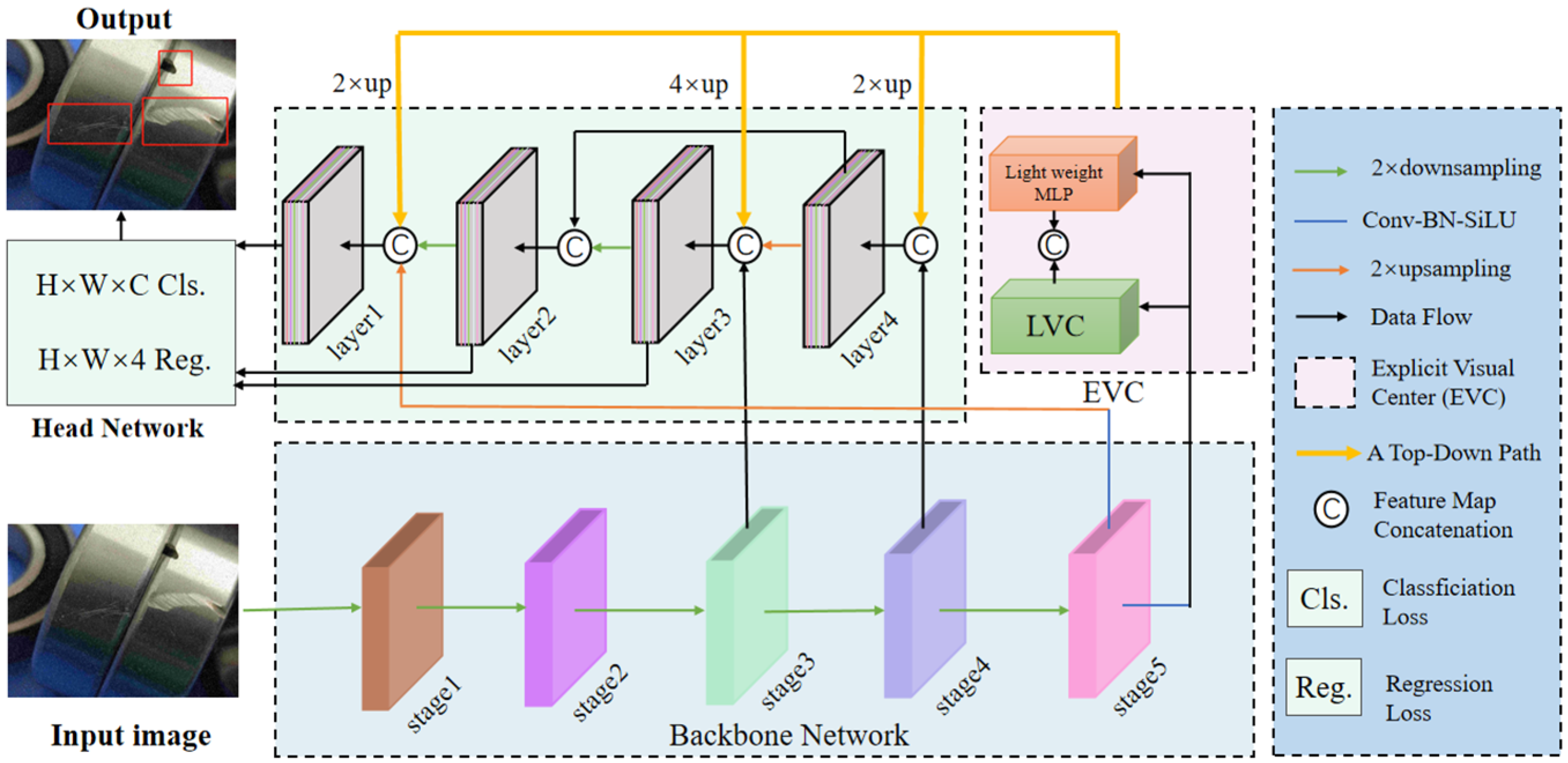YOLOv8-LMG: An Improved Bearing Defect Detection Algorithm Based on YOLOv8