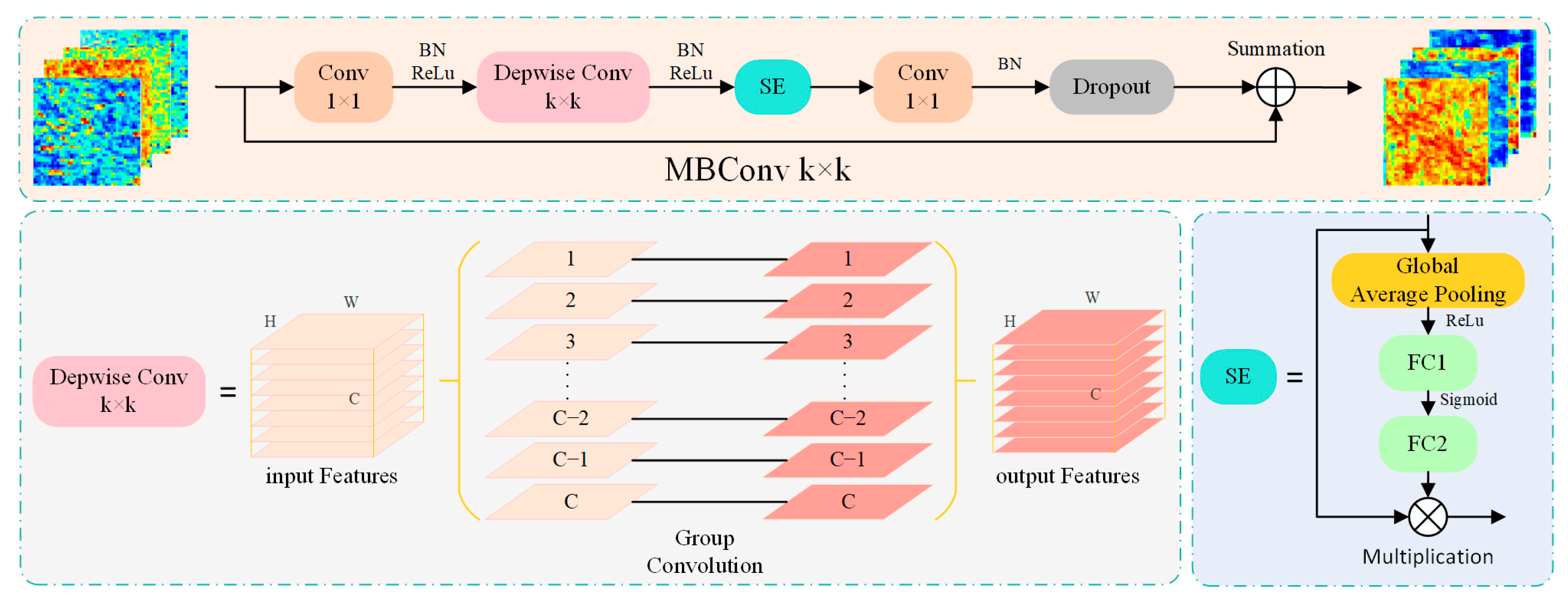 Processes 12 00931 g003