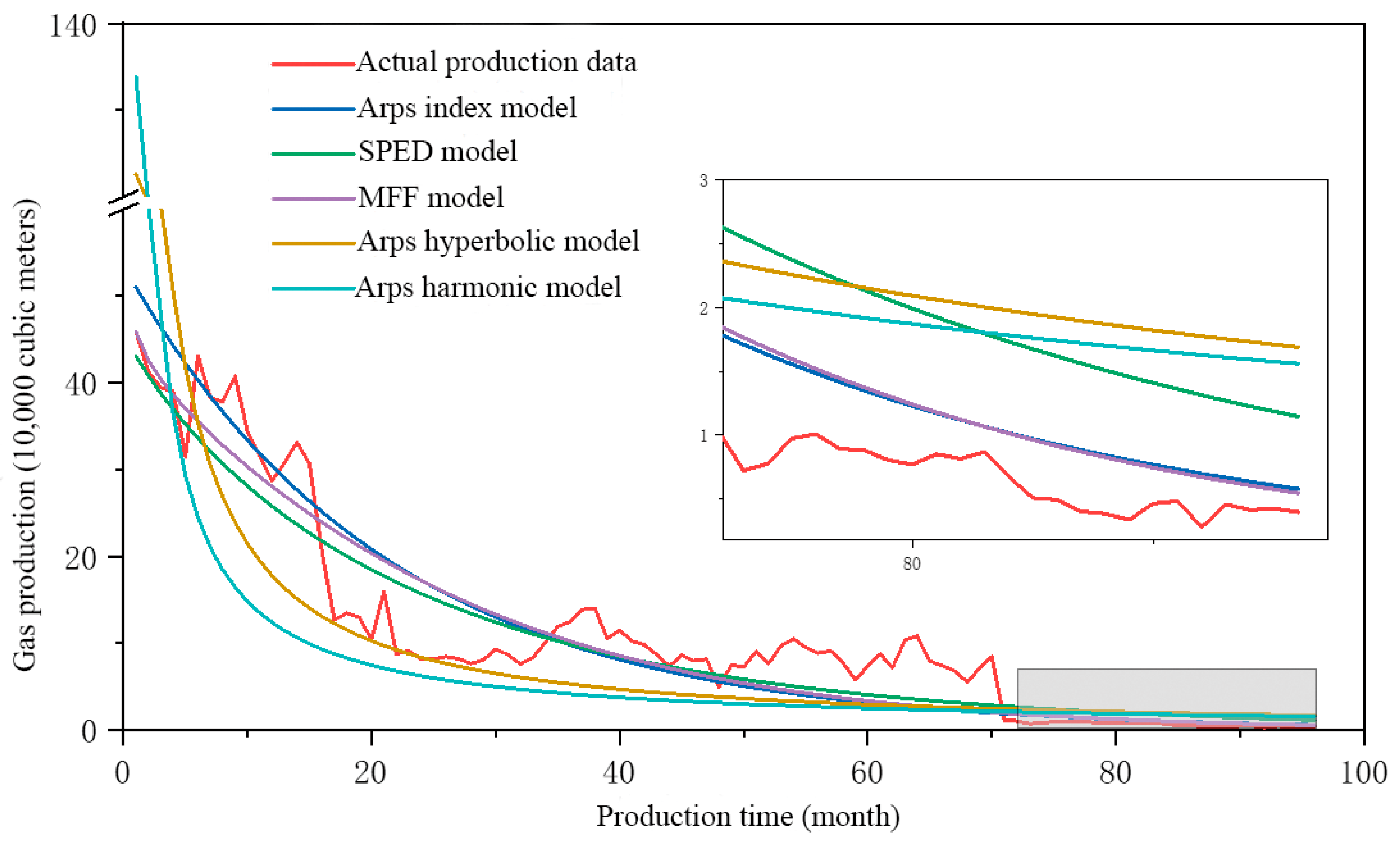 Processes 12 00932 g002