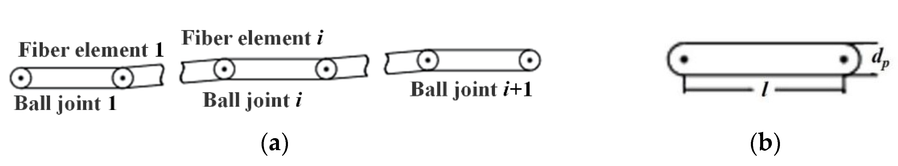 Processes 12 00934 g001
