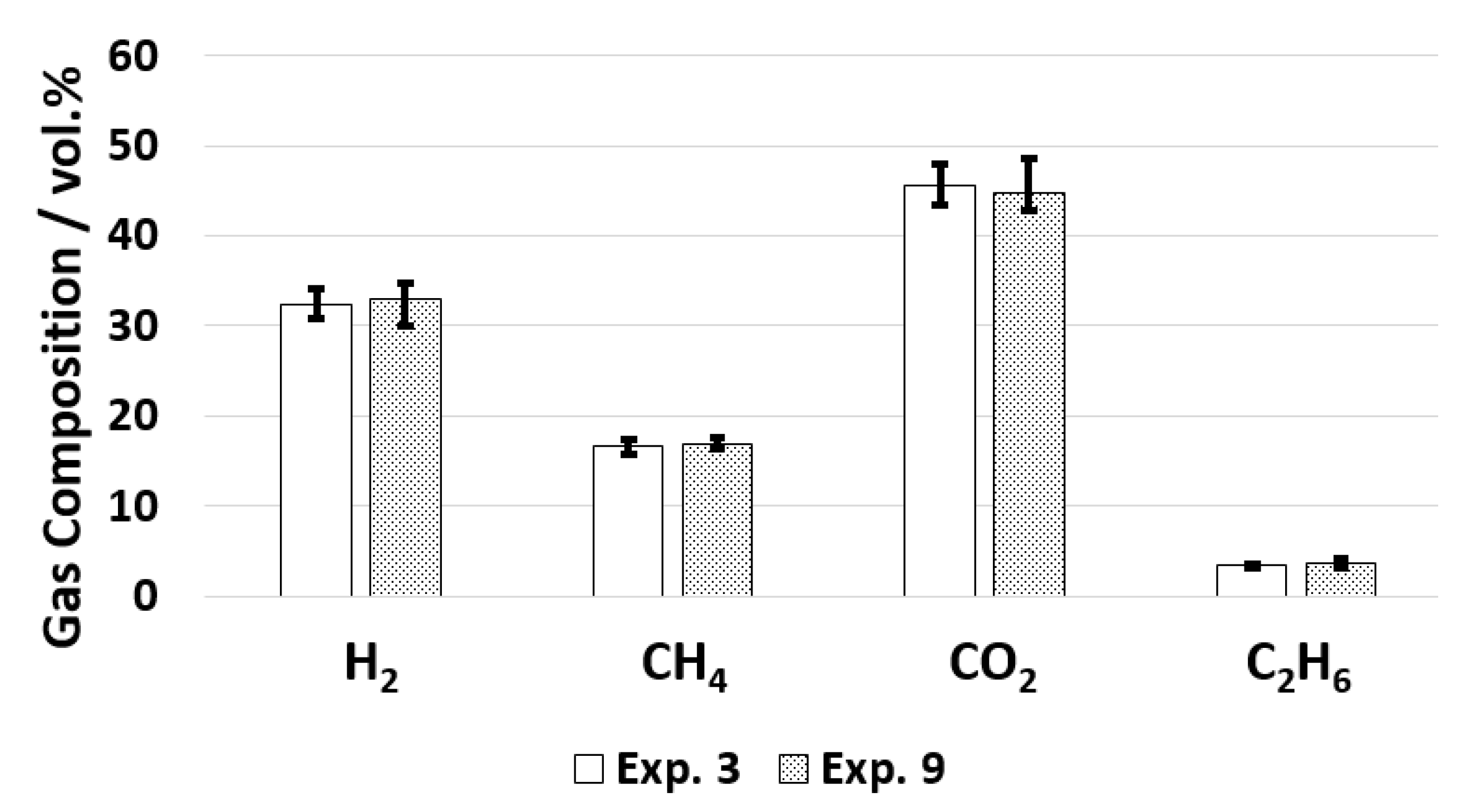 Processes 12 00935 g007