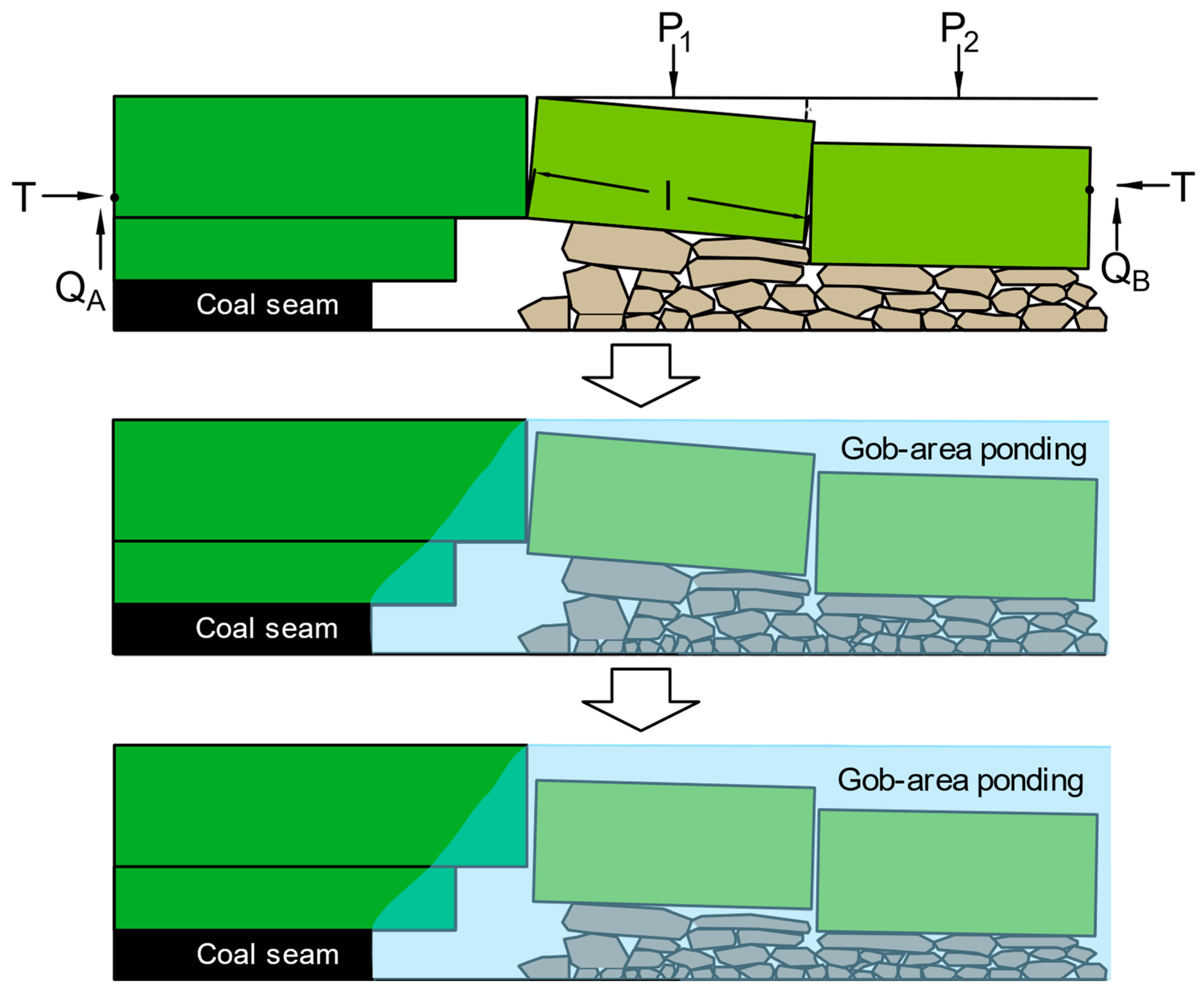Processes 12 00936 g005